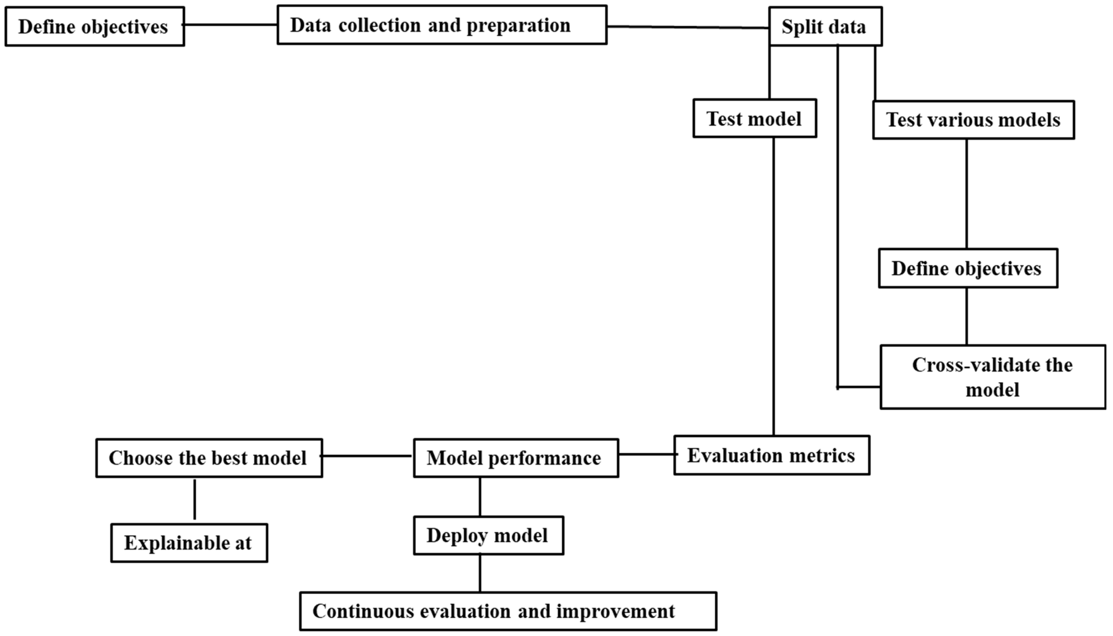 Diagnostics 15 00396 g003