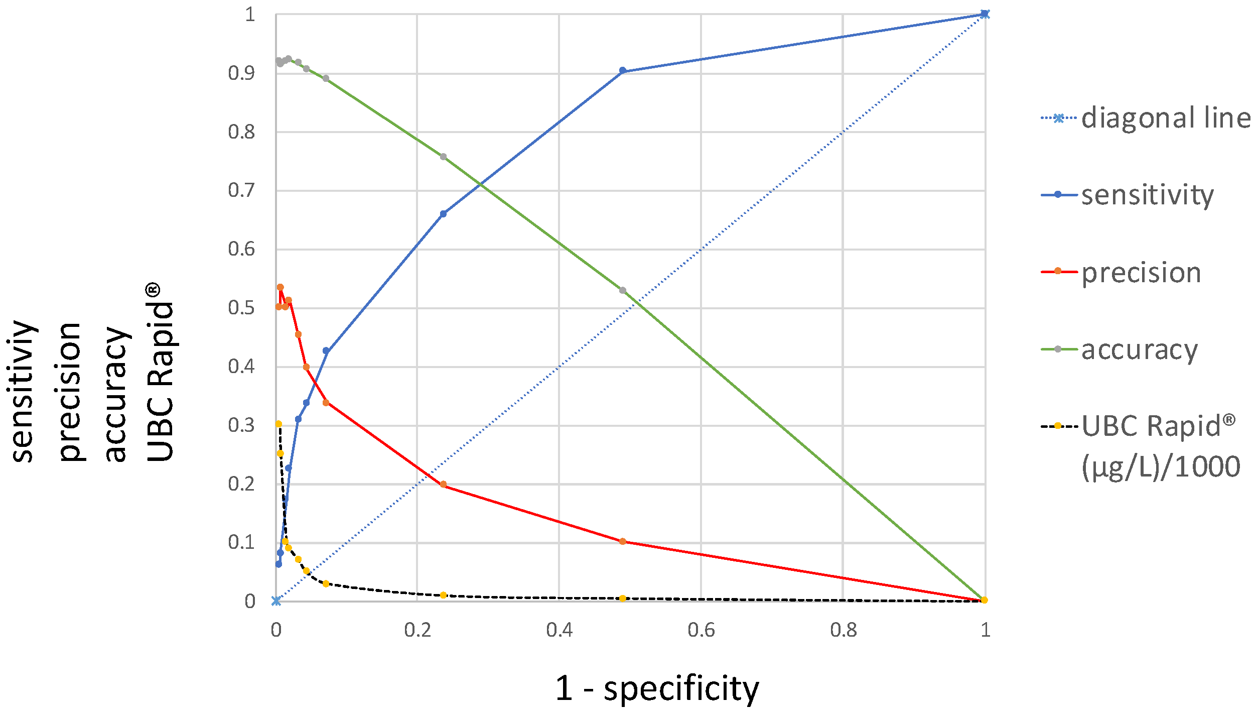 Diagnostics 15 00410 g001
