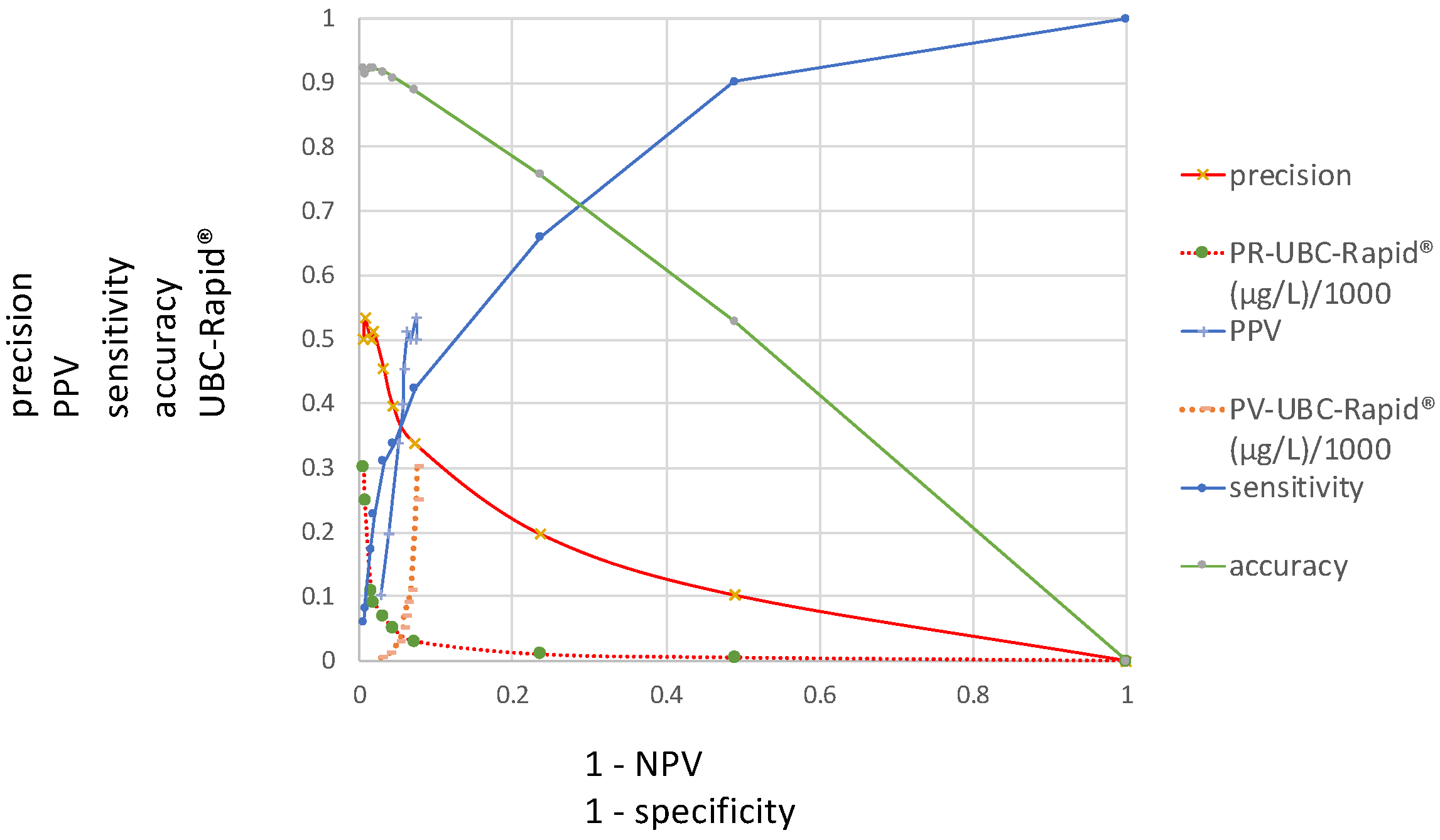 Diagnostics 15 00410 g003