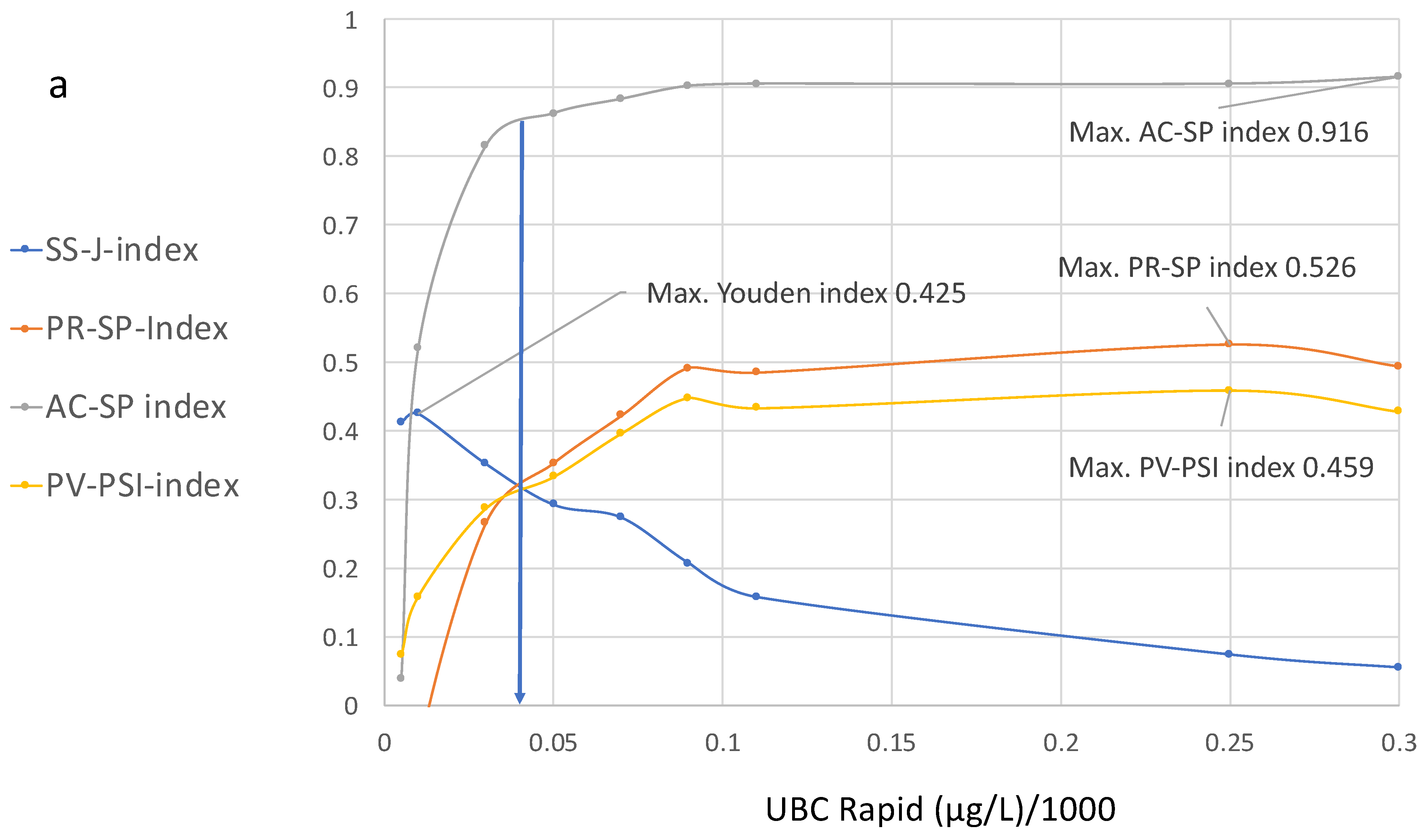 Diagnostics 15 00410 g004a