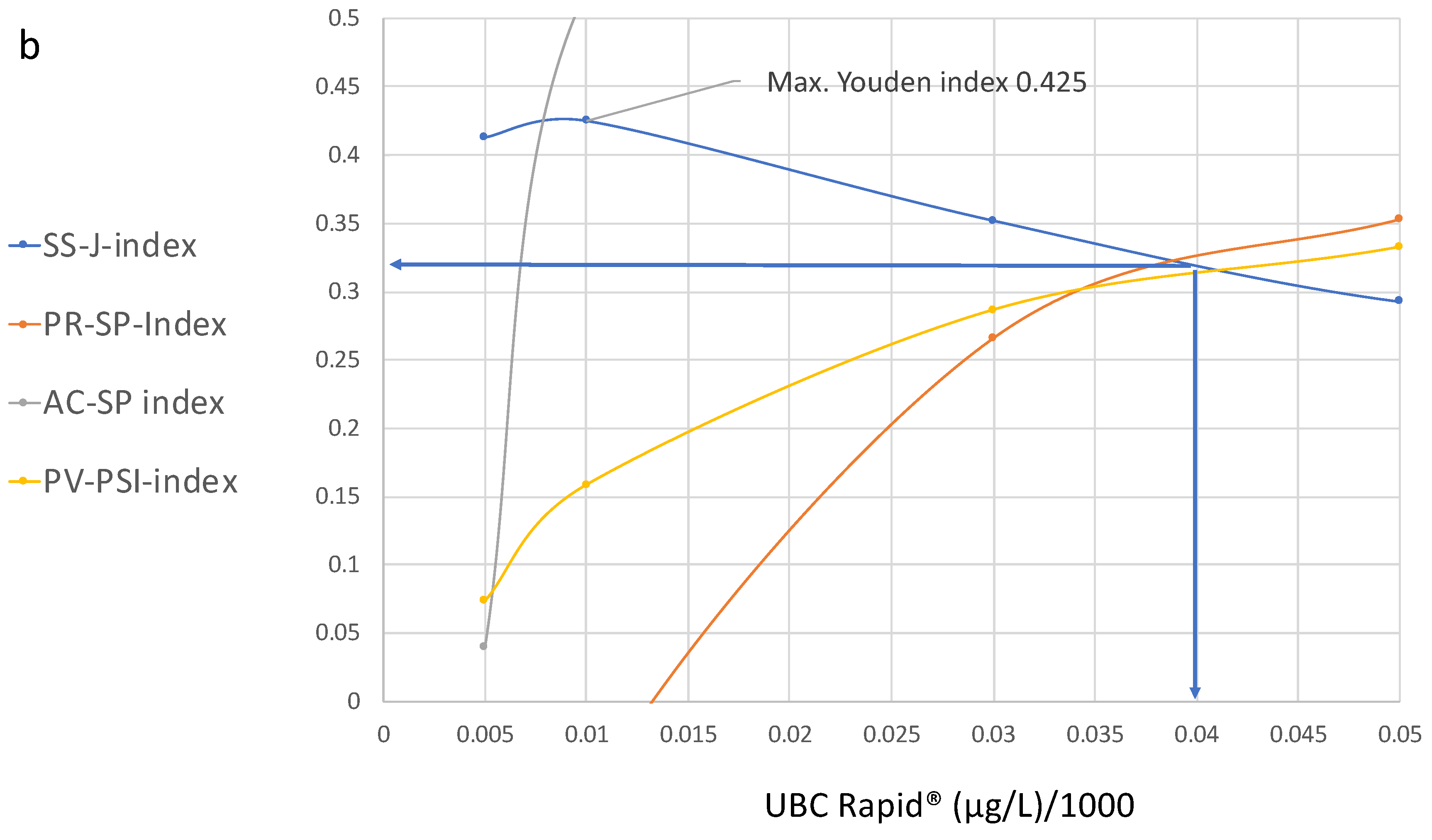 Diagnostics 15 00410 g004b
