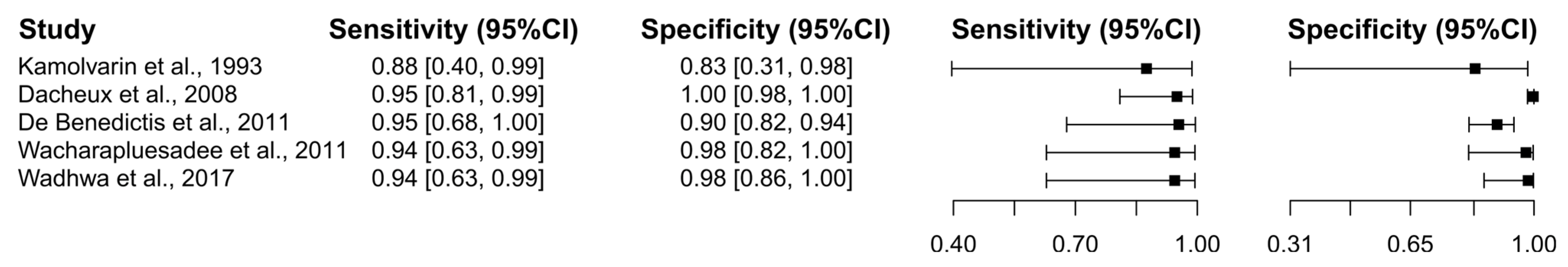 Diagnostics 15 00412 g005