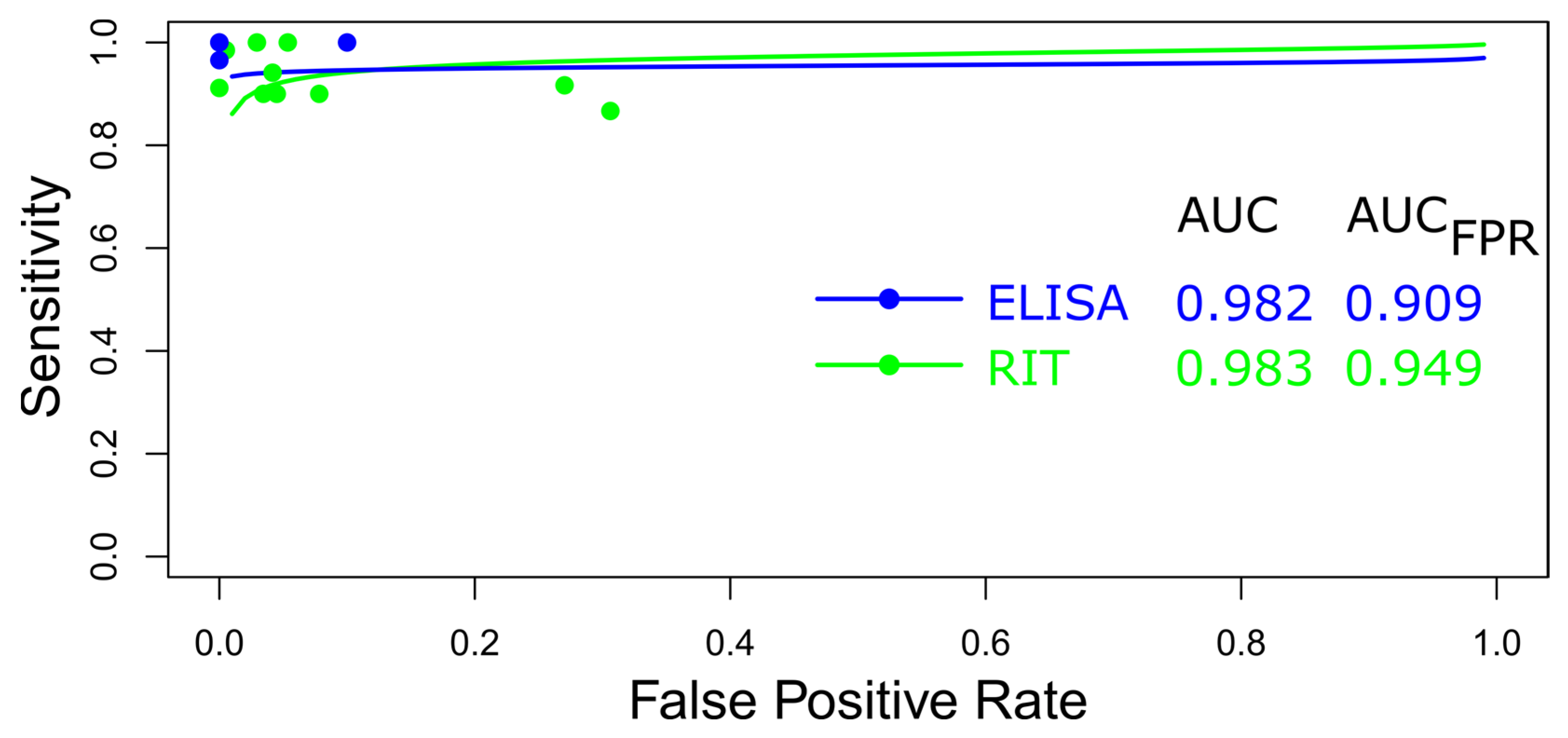 Diagnostics 15 00412 g006
