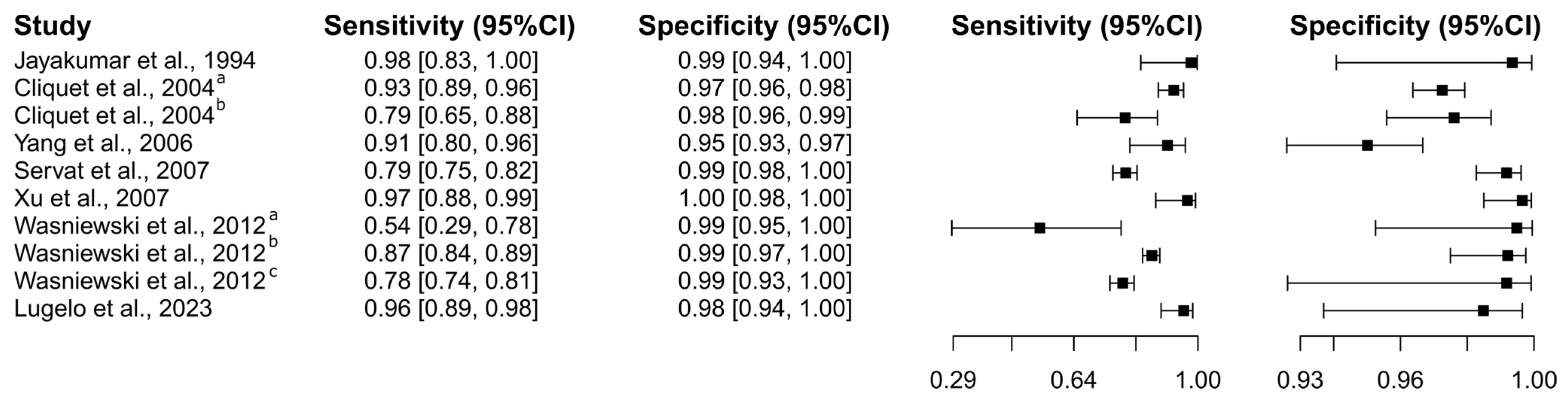 Diagnostics 15 00412 g008