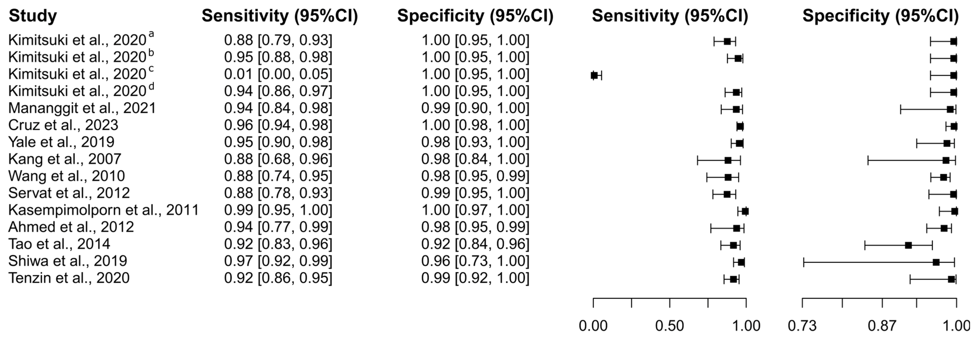 Diagnostics 15 00412 g009