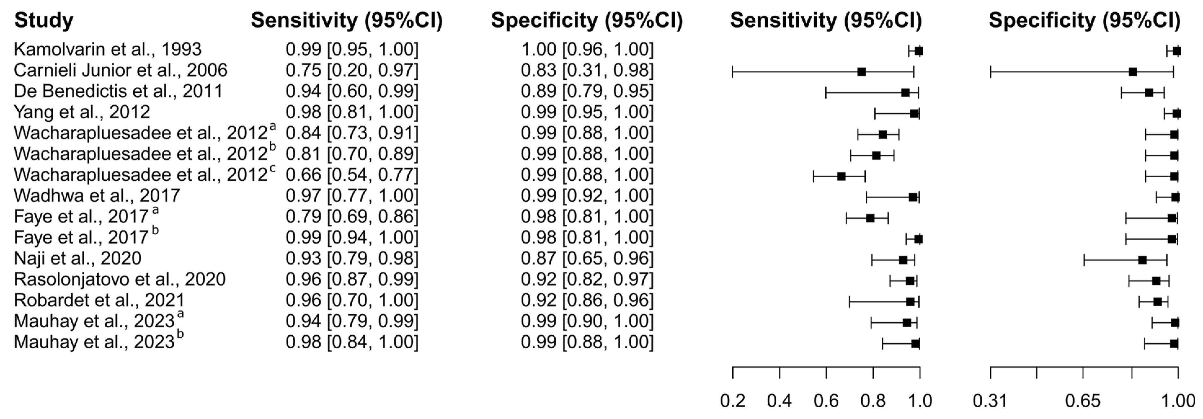 Diagnostics 15 00412 g010