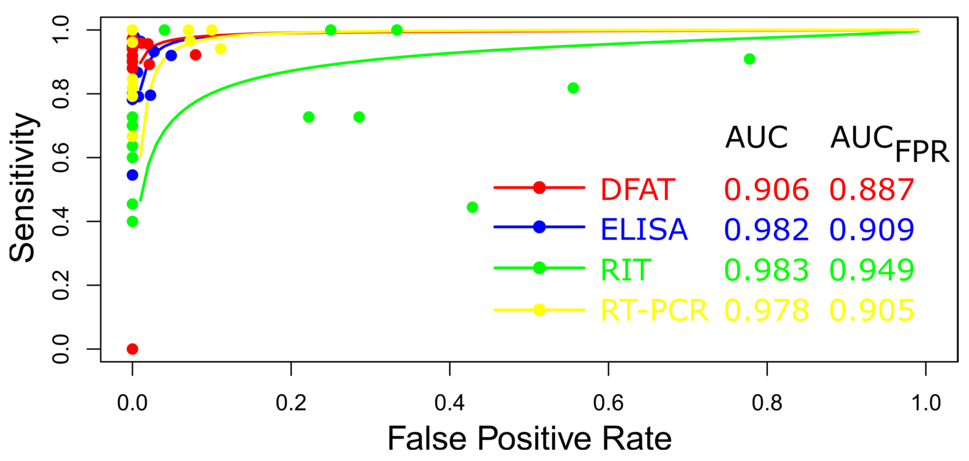 Diagnostics 15 00412 g011