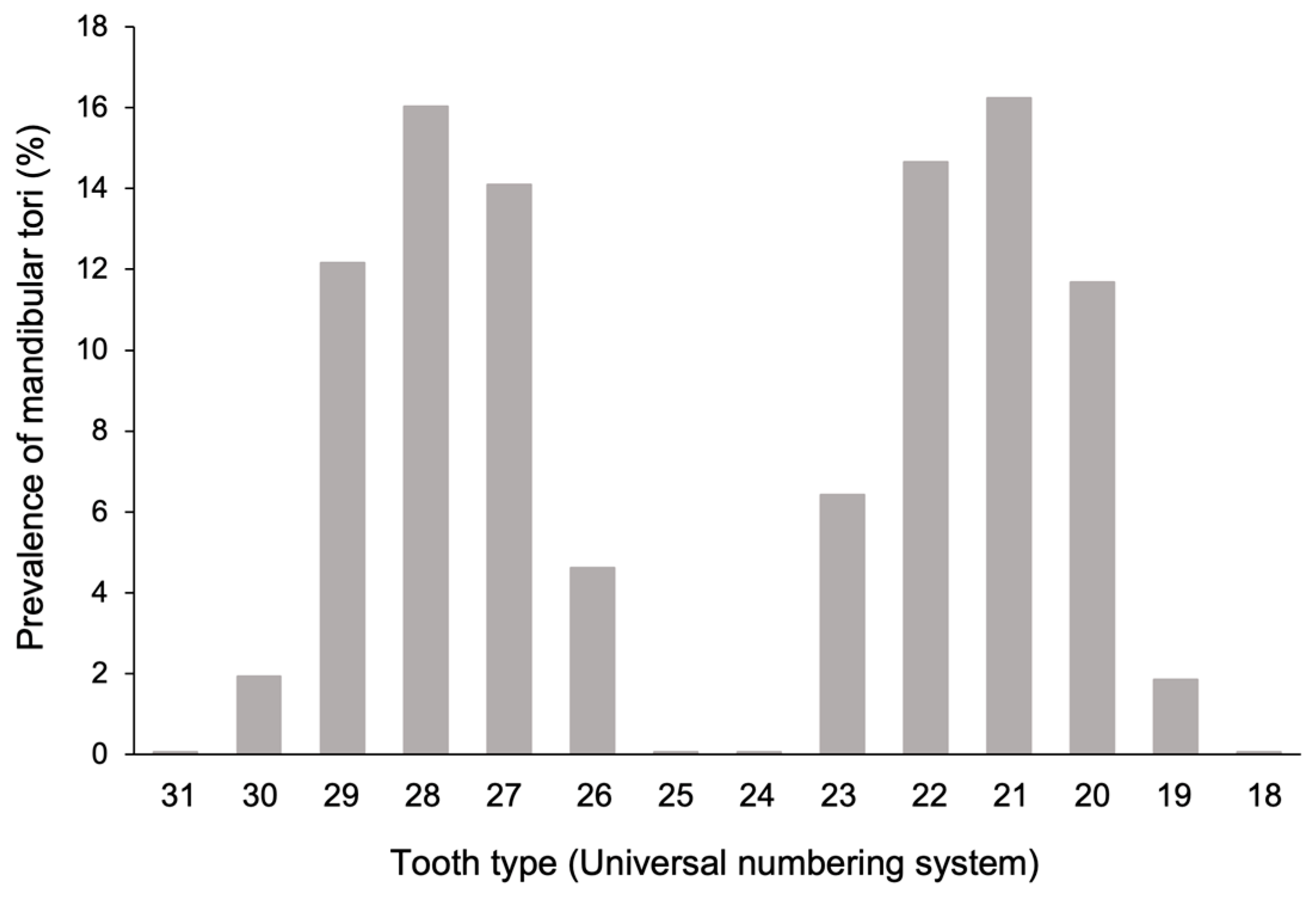 Diagnostics 15 00414 g005