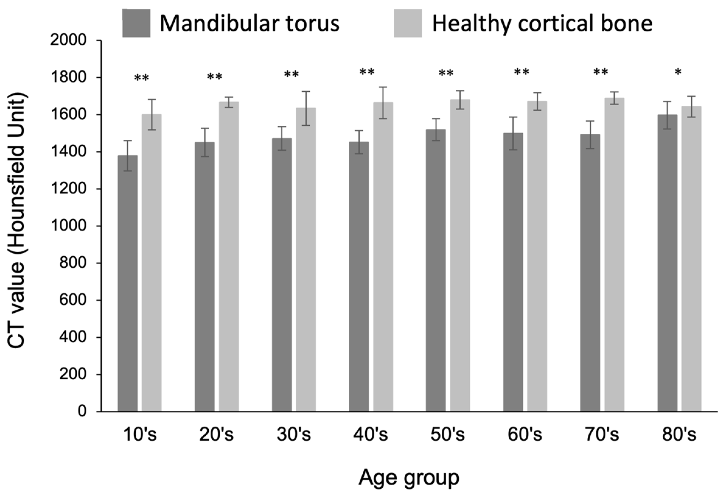 Diagnostics 15 00414 g007