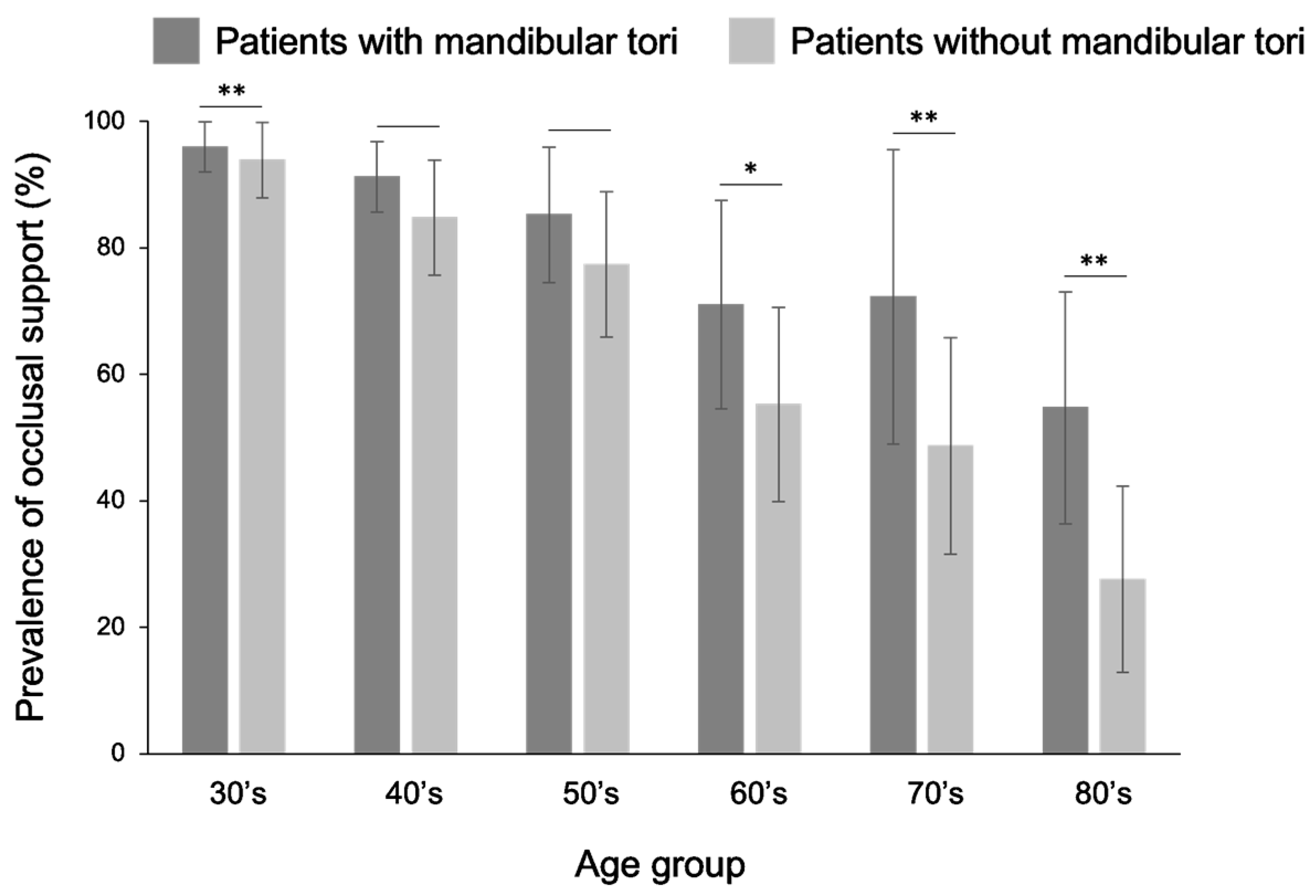 Diagnostics 15 00414 g010