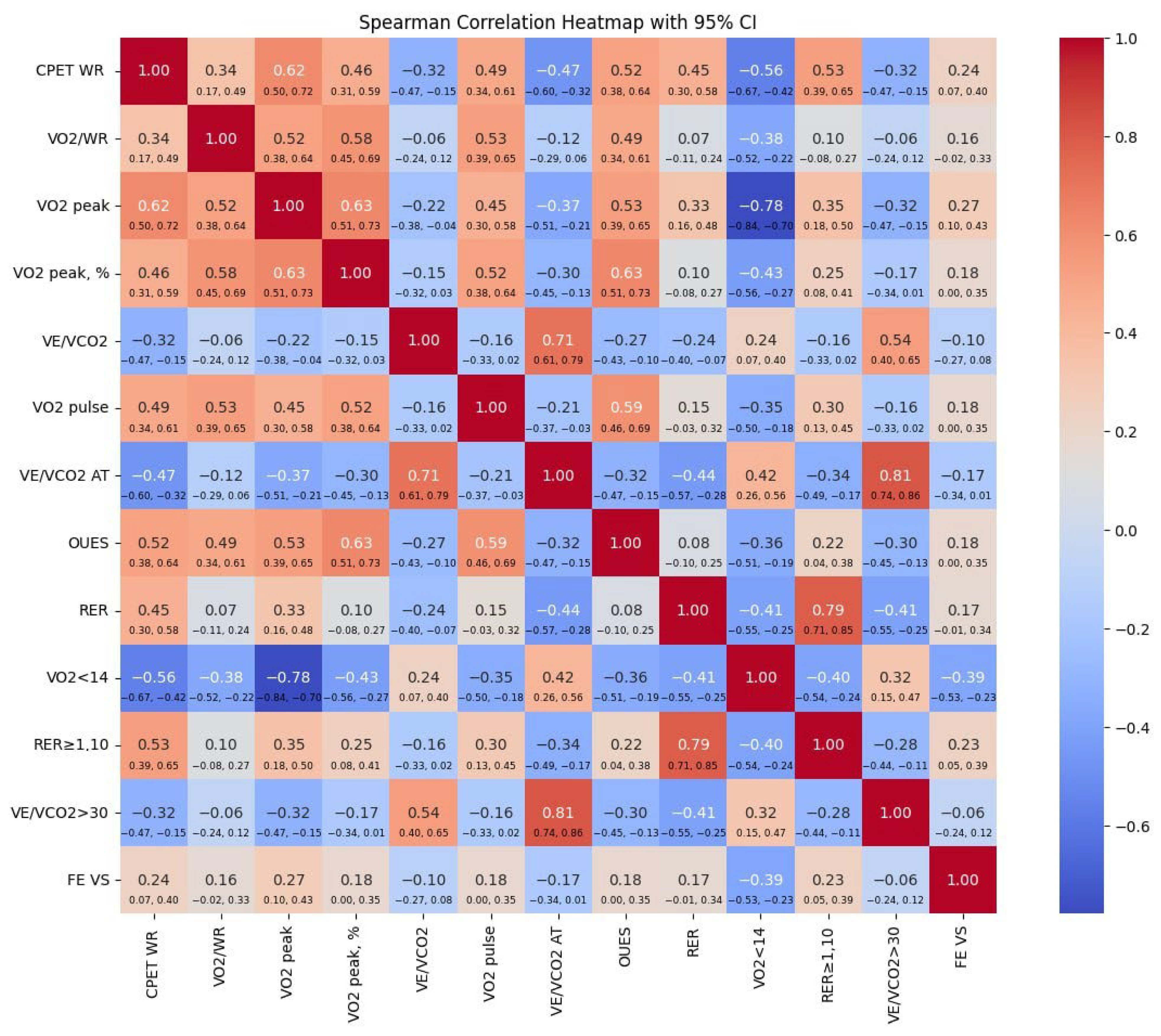 Diagnostics 15 00417 g002