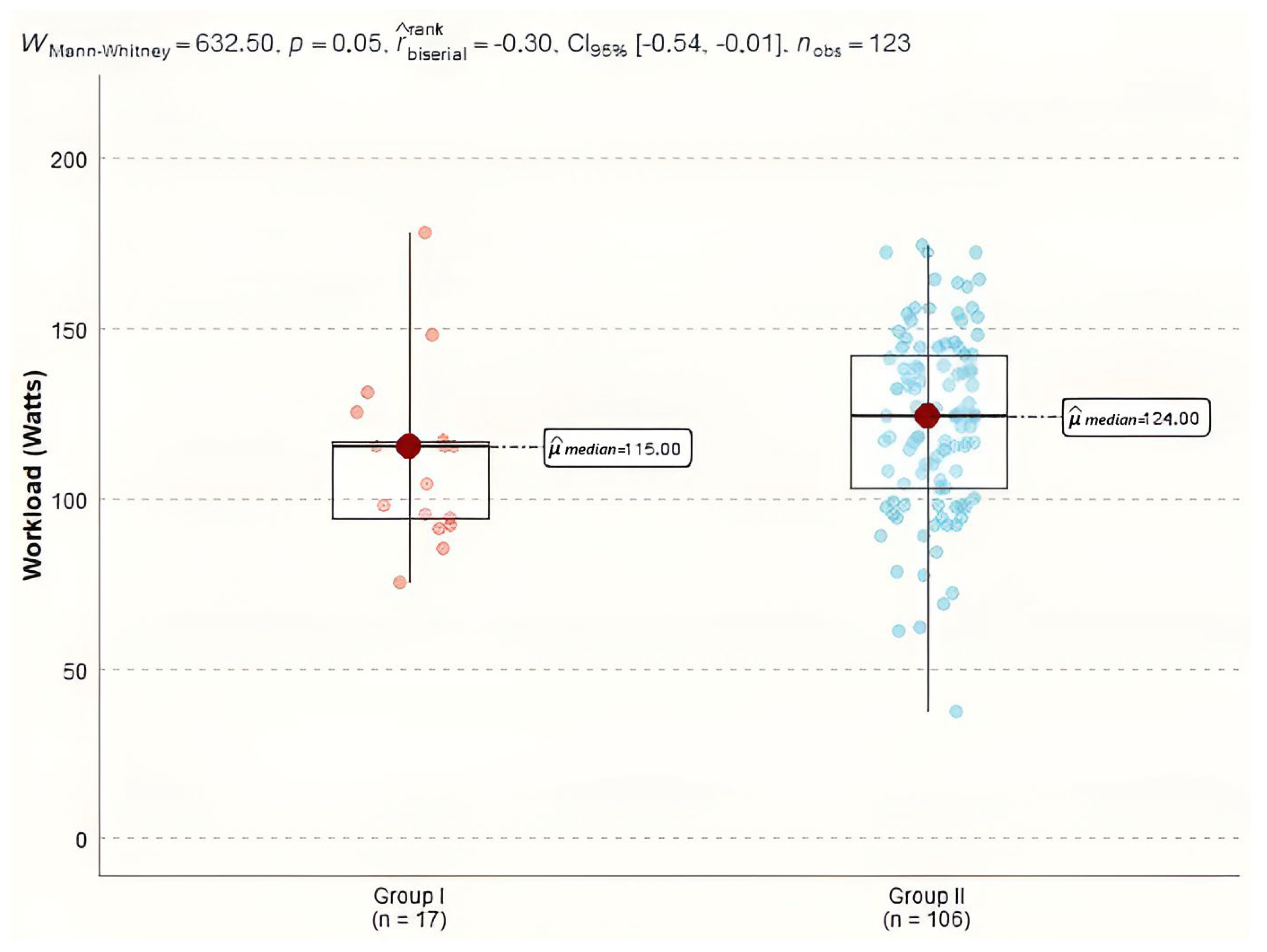 Diagnostics 15 00417 g003