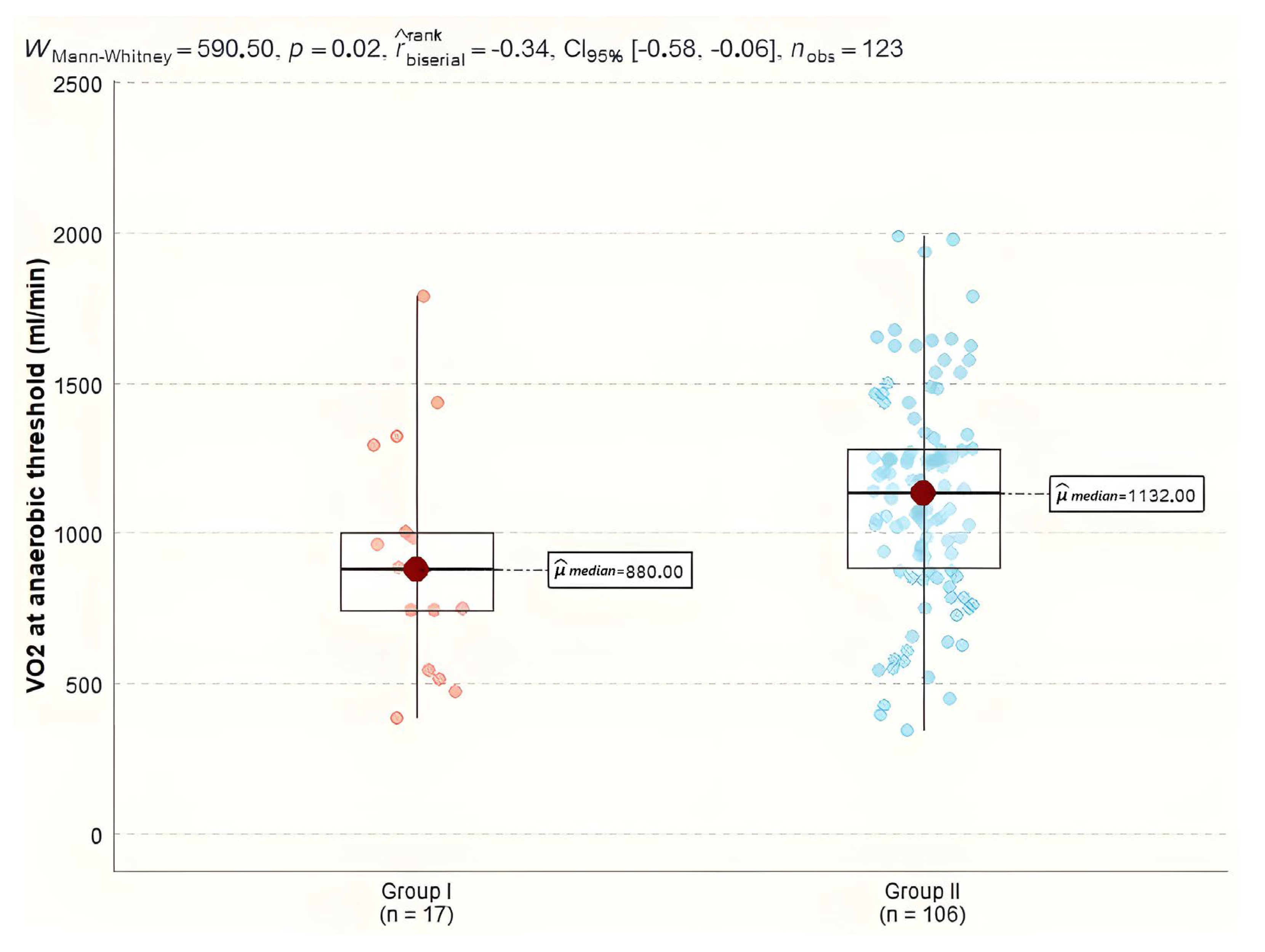 Diagnostics 15 00417 g004