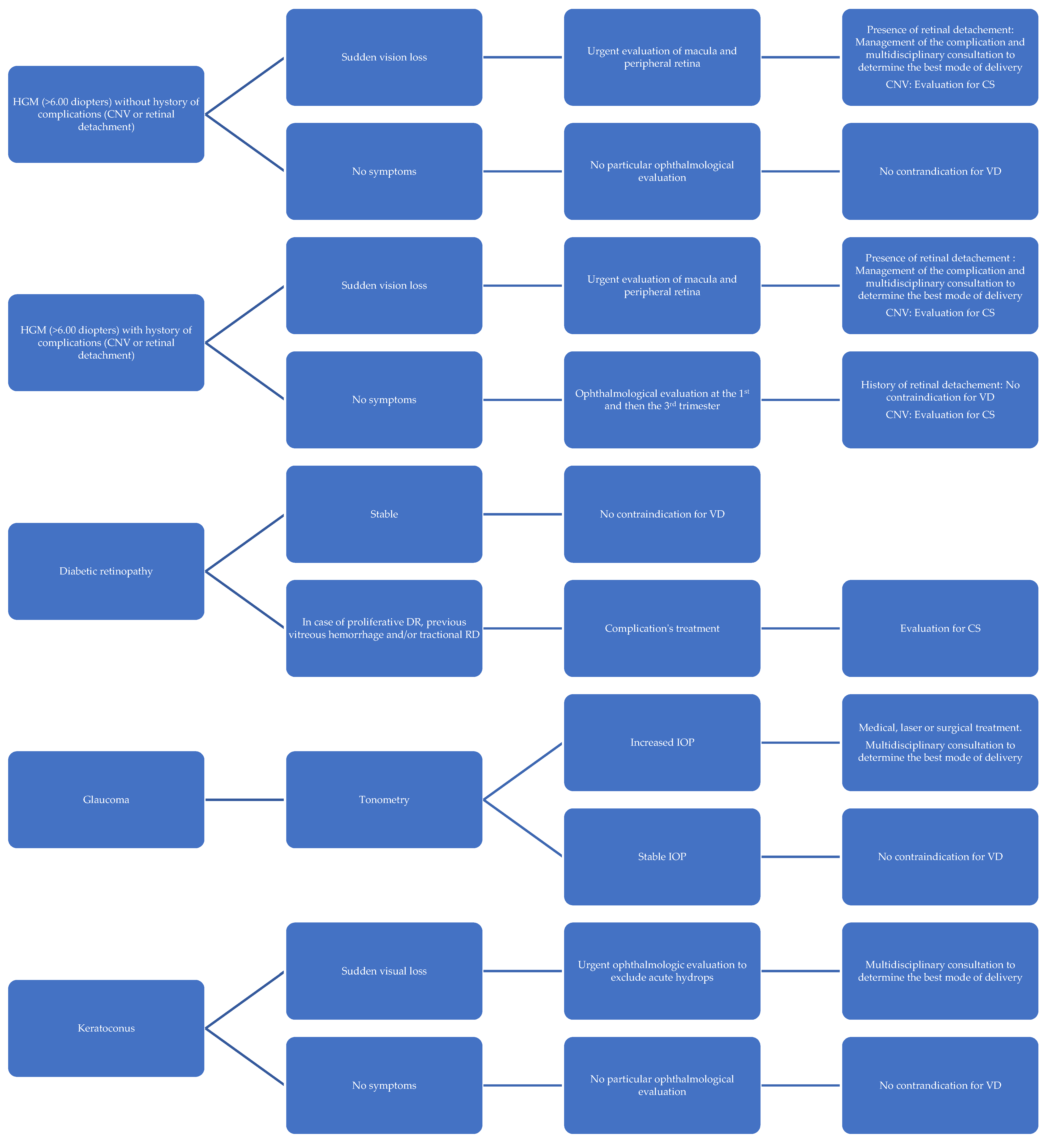 Diagnostics 15 00418 g001 Diagnostics 15 00418 g001