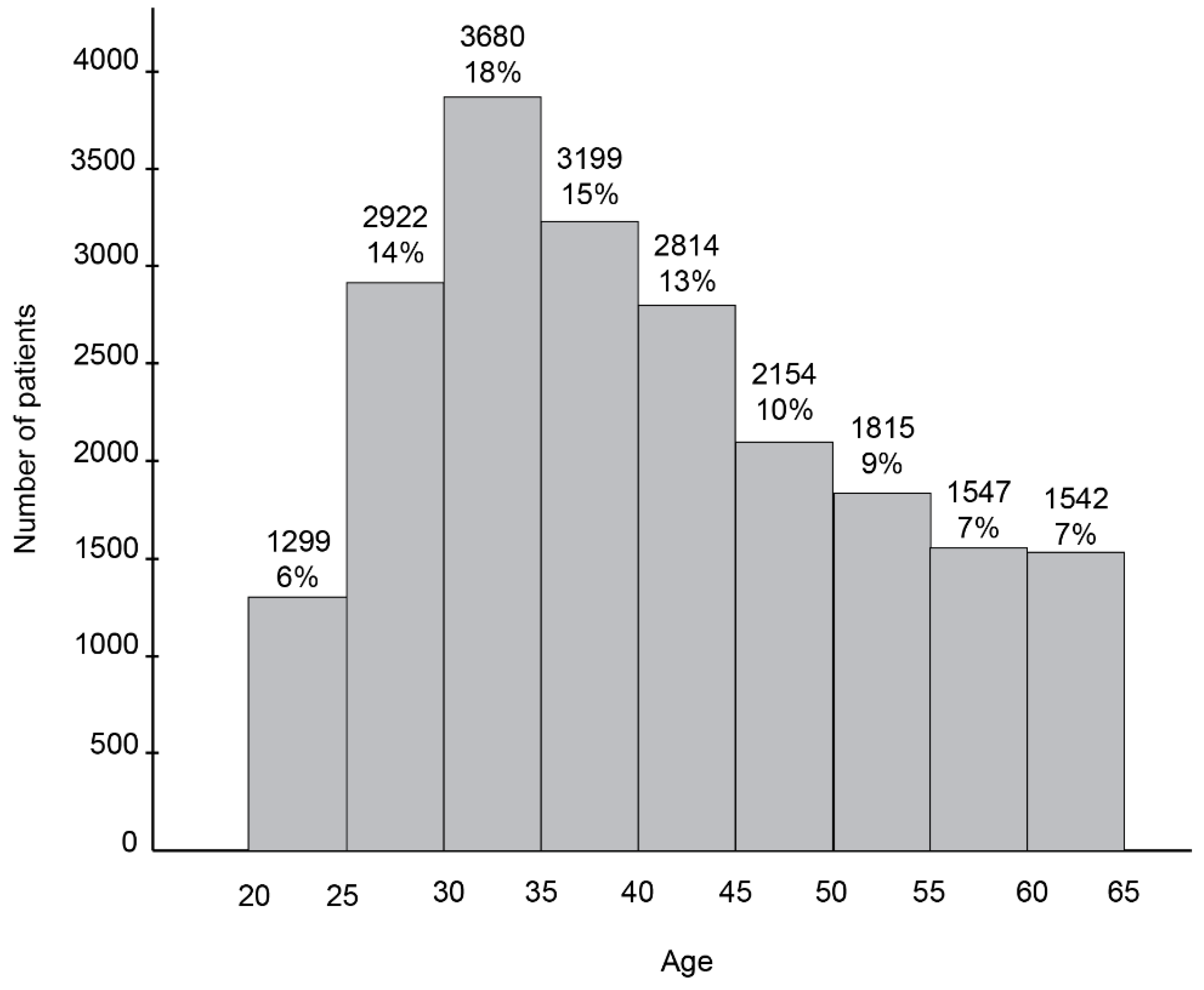 Diagnostics 15 00419 g001