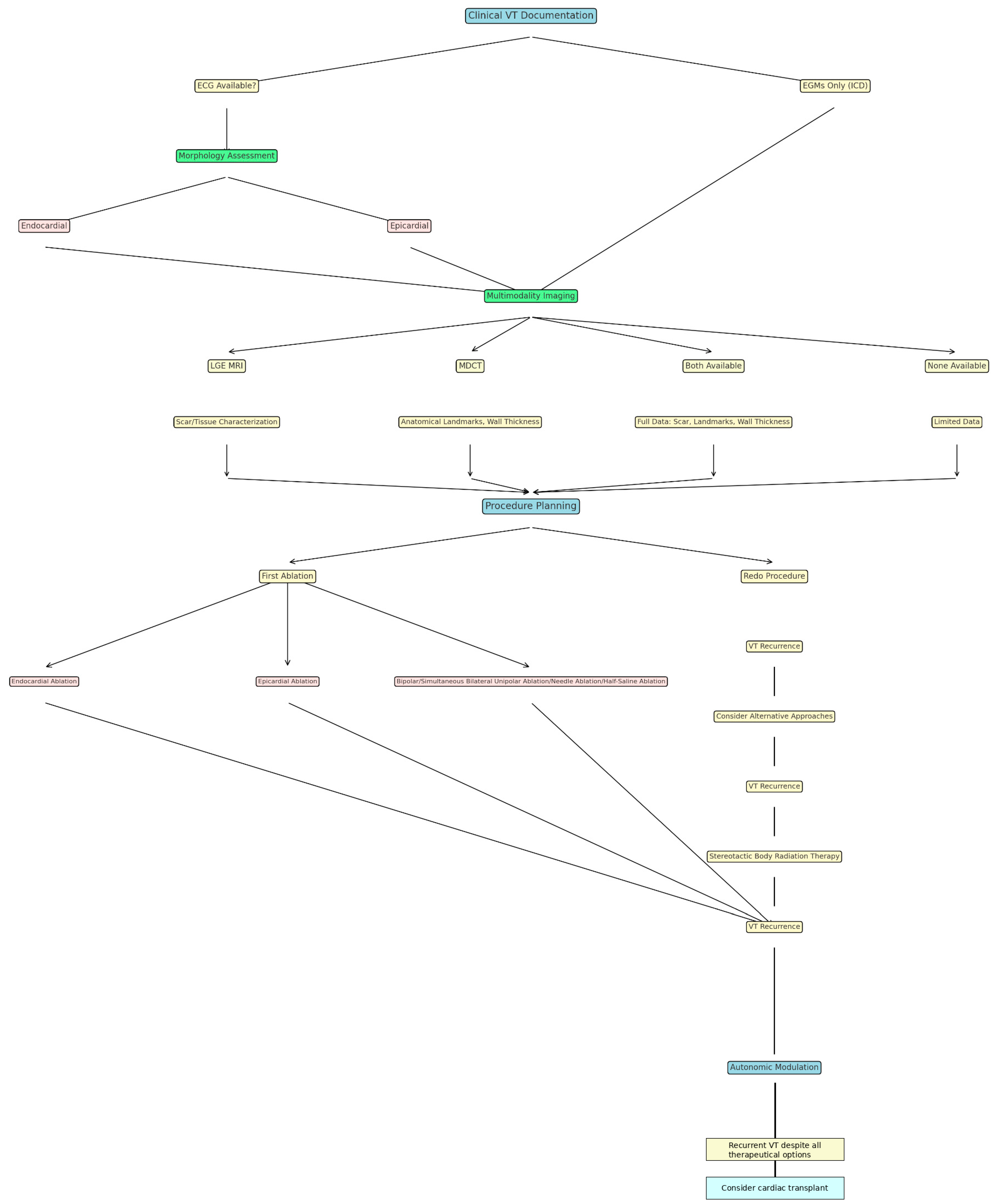 Diagnostics 15 00420 g002 Diagnostics 15 00420 g002