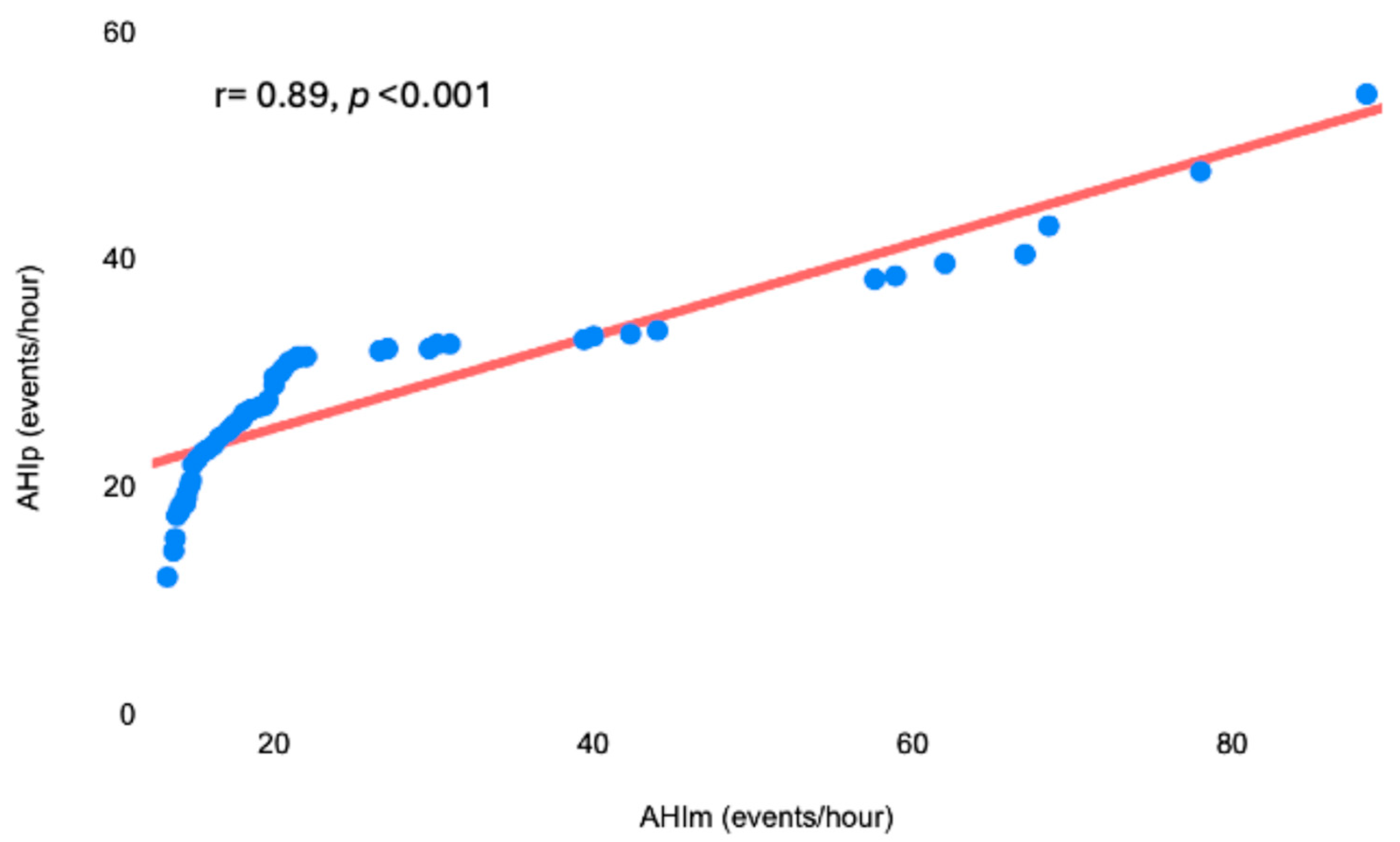 Diagnostics 15 00427 g003