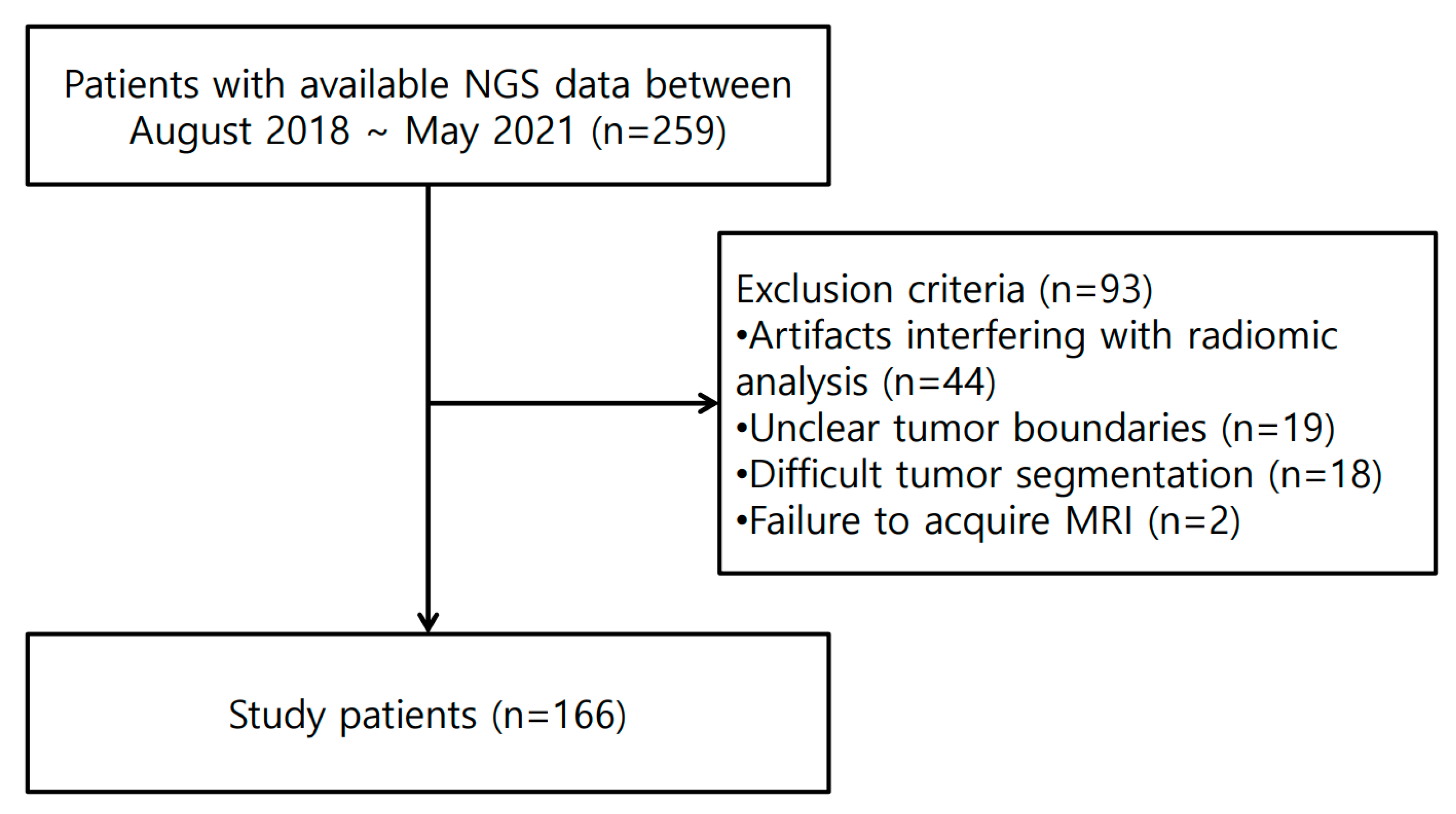 Diagnostics 15 00428 g002