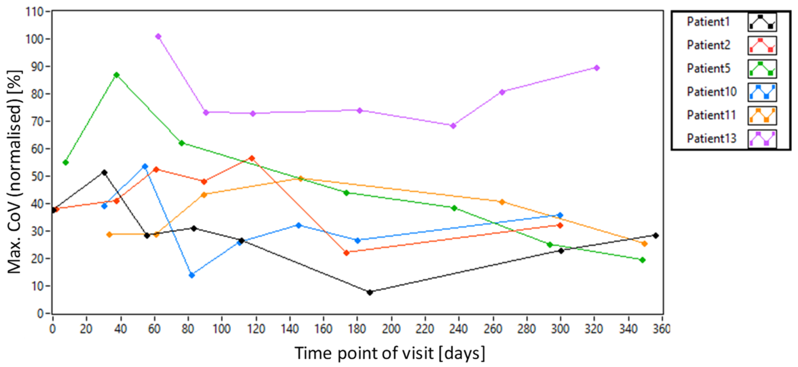 Diagnostics 15 00429 g005