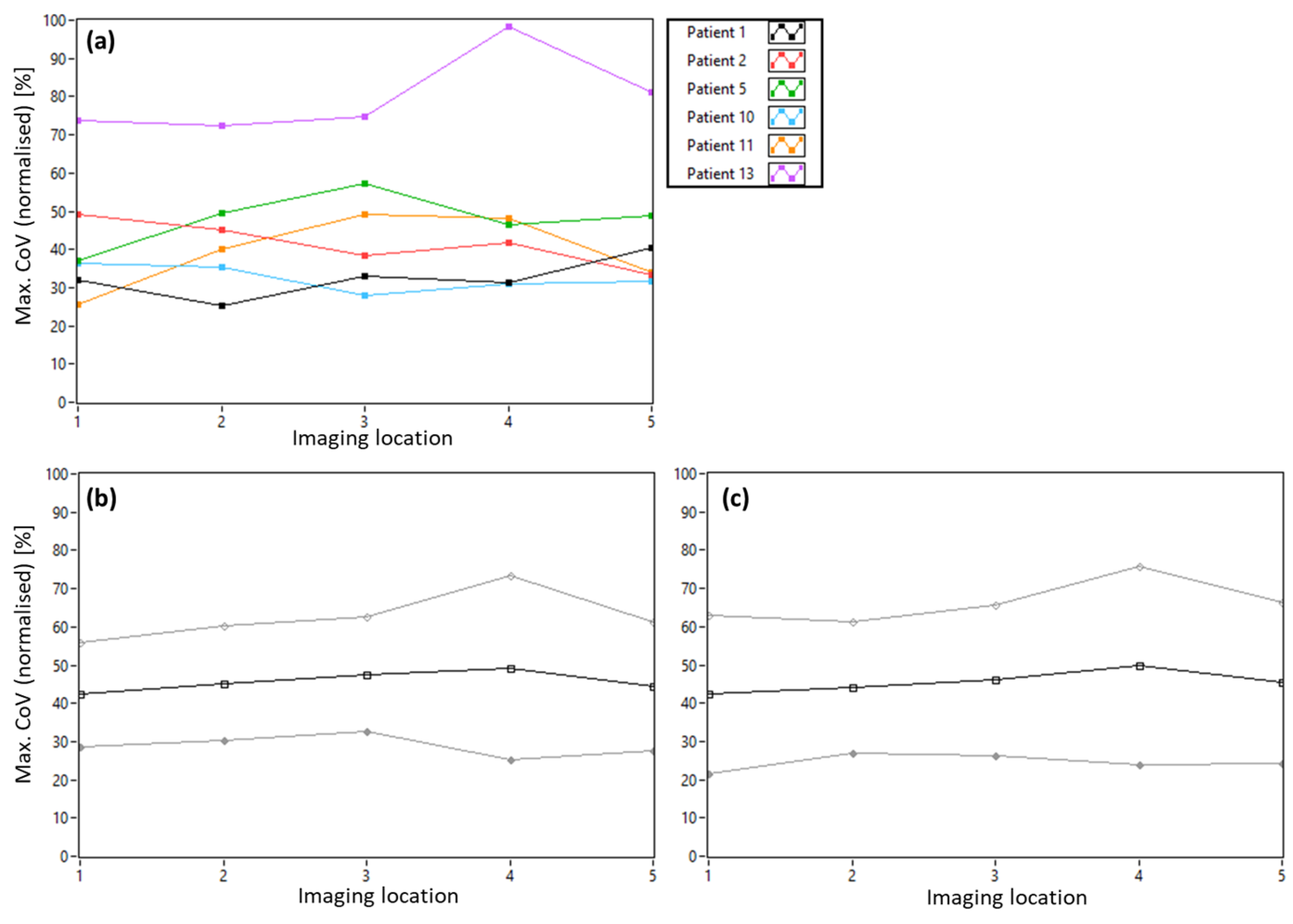 Diagnostics 15 00429 g006