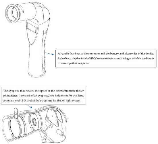 Evaluation of a Portable Handheld Heterochromatic Flicker