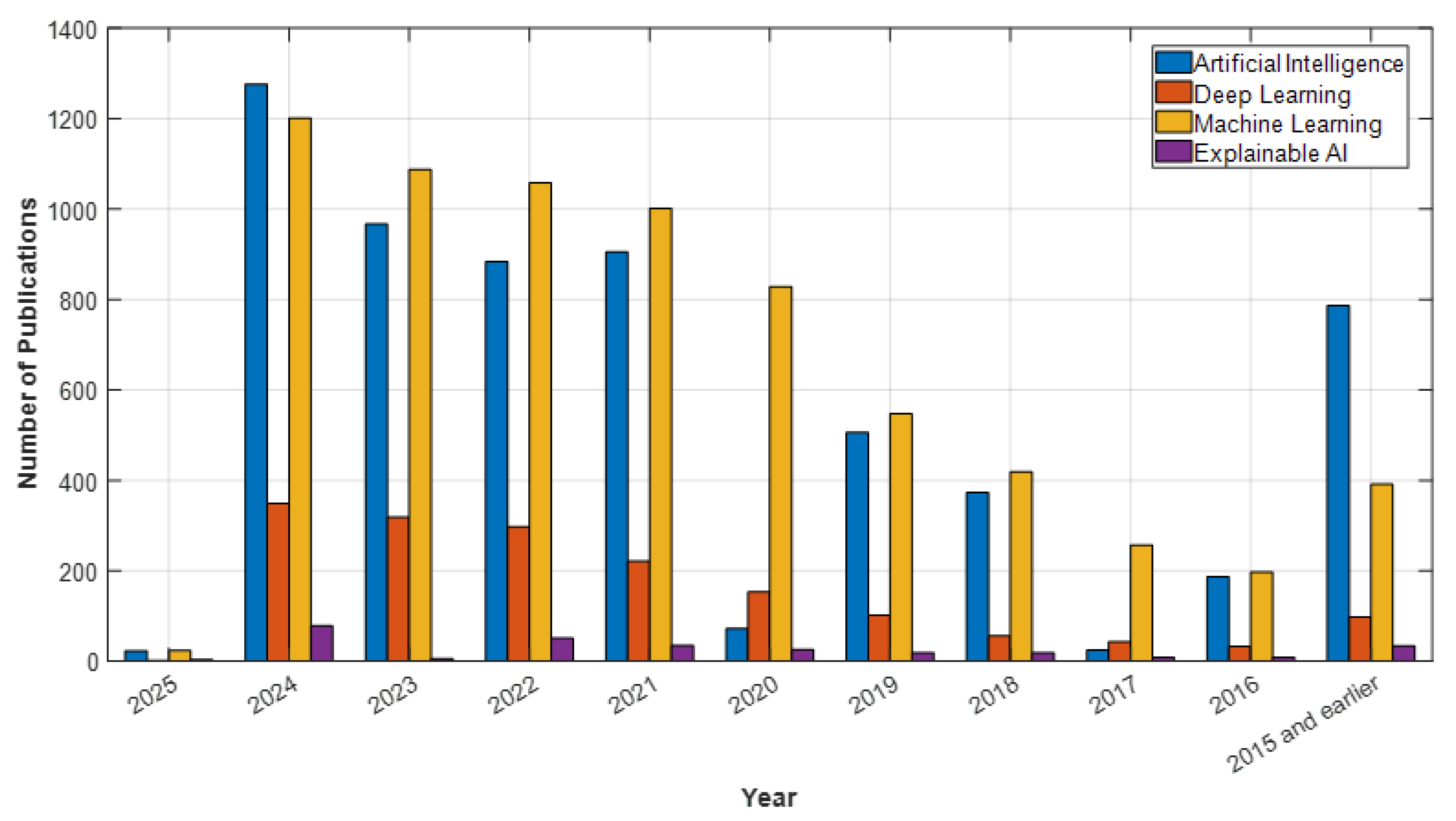 Diagnostics 15 00434 g002