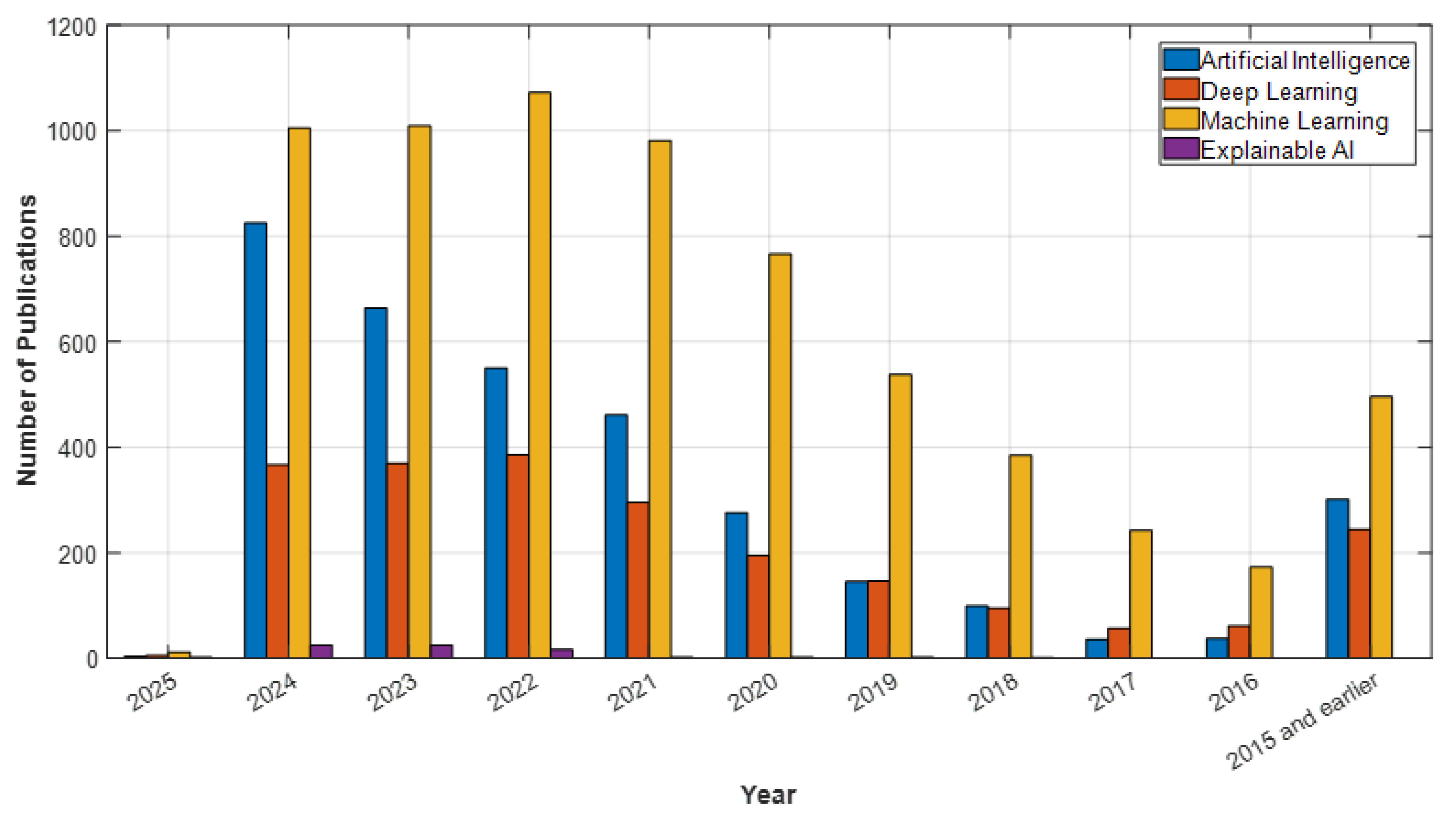 Diagnostics 15 00434 g003