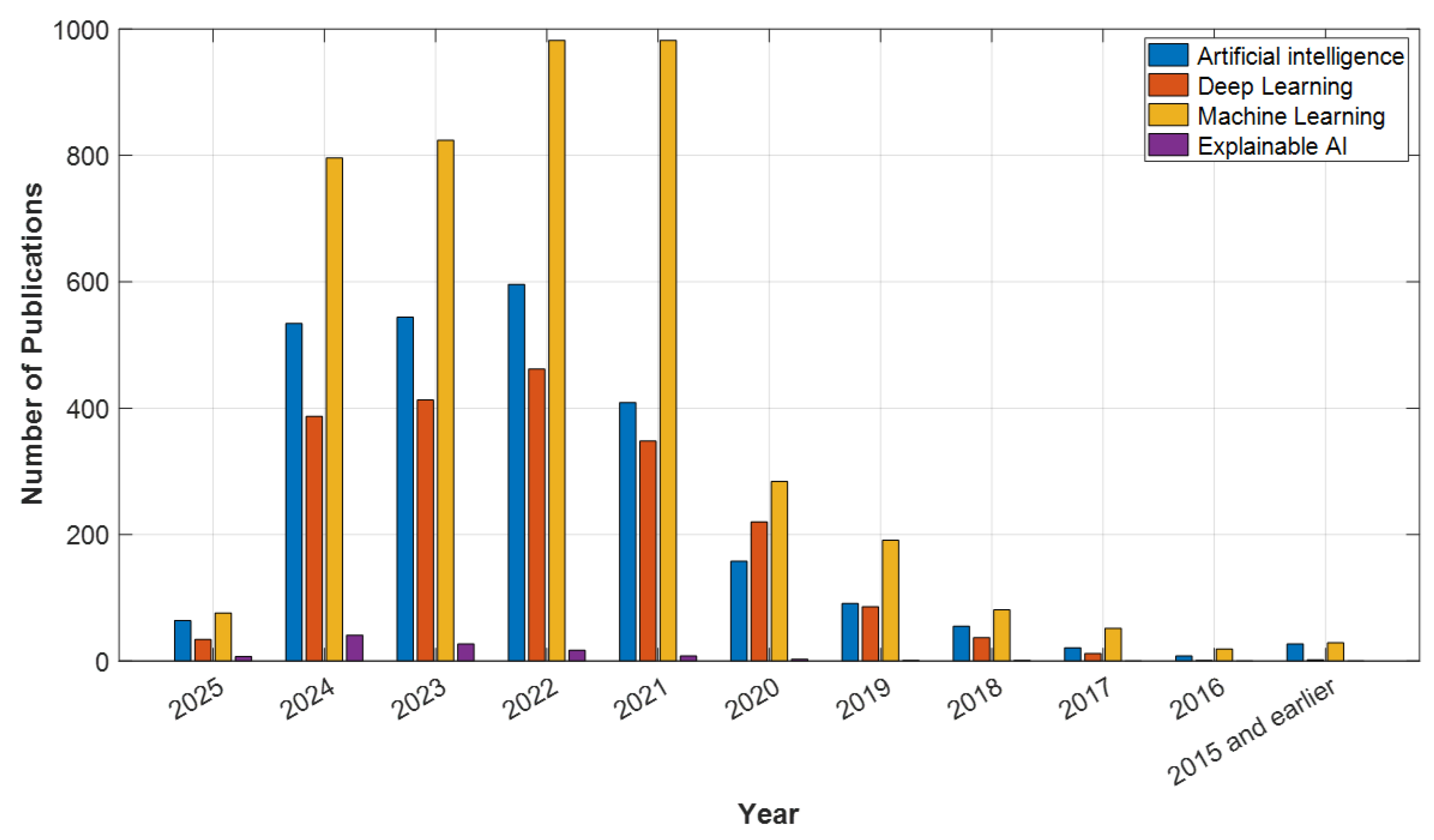 Diagnostics 15 00434 g004