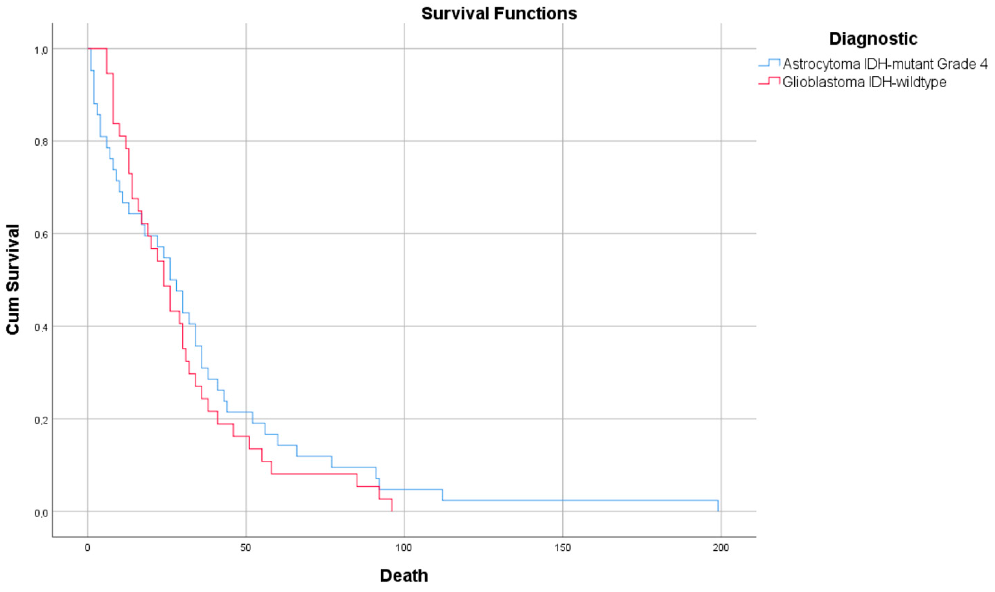 Diagnostics 15 00438 g001