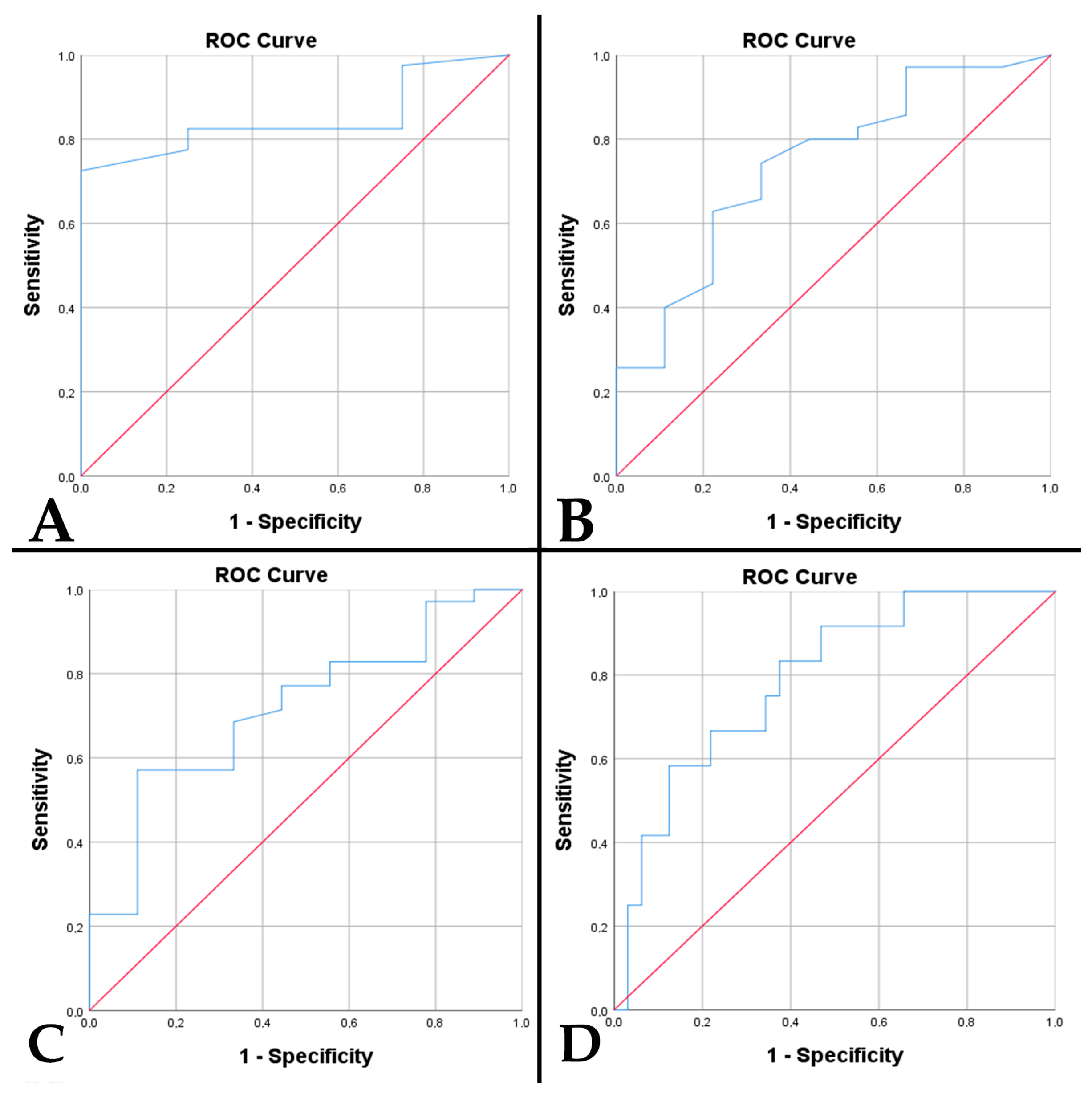 Diagnostics 15 00438 g003