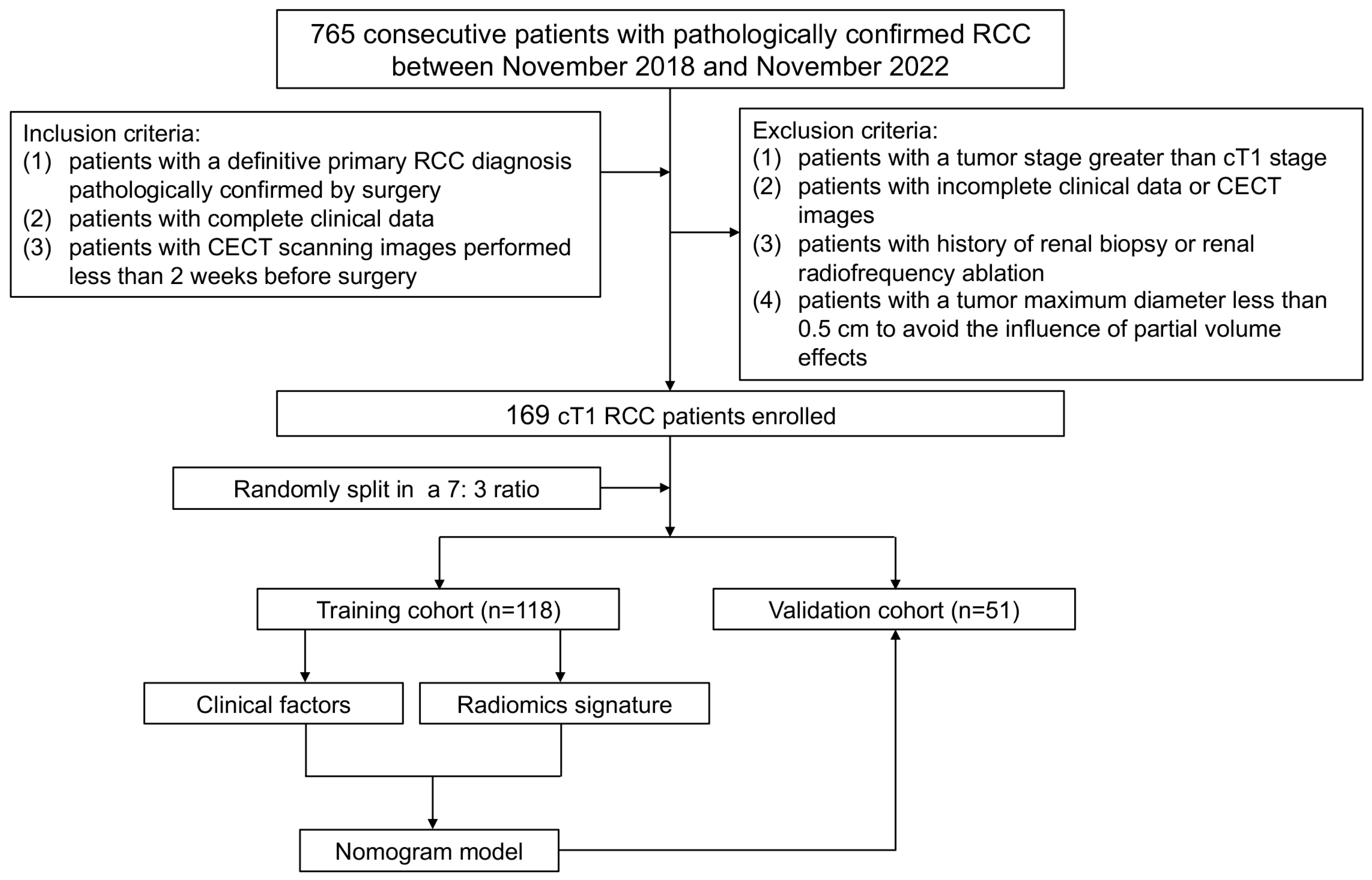 Diagnostics 15 00443 g001
