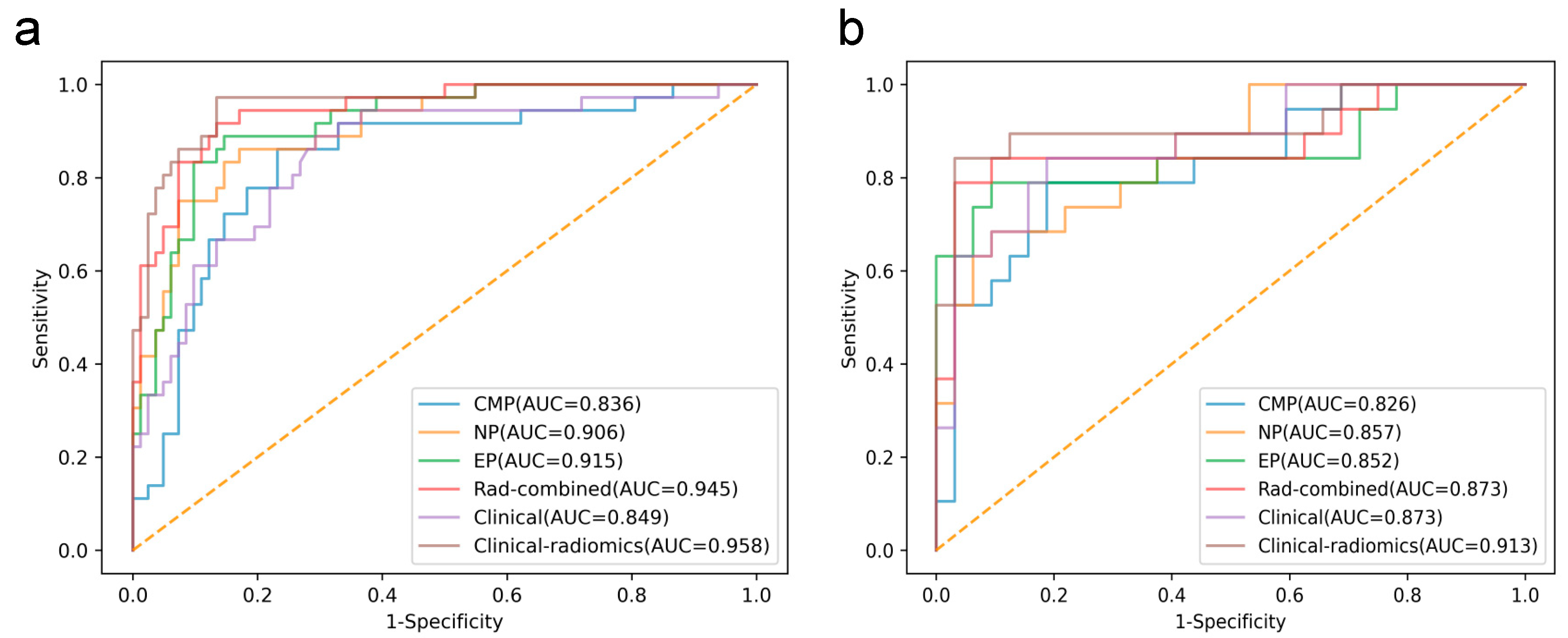 Diagnostics 15 00443 g003
