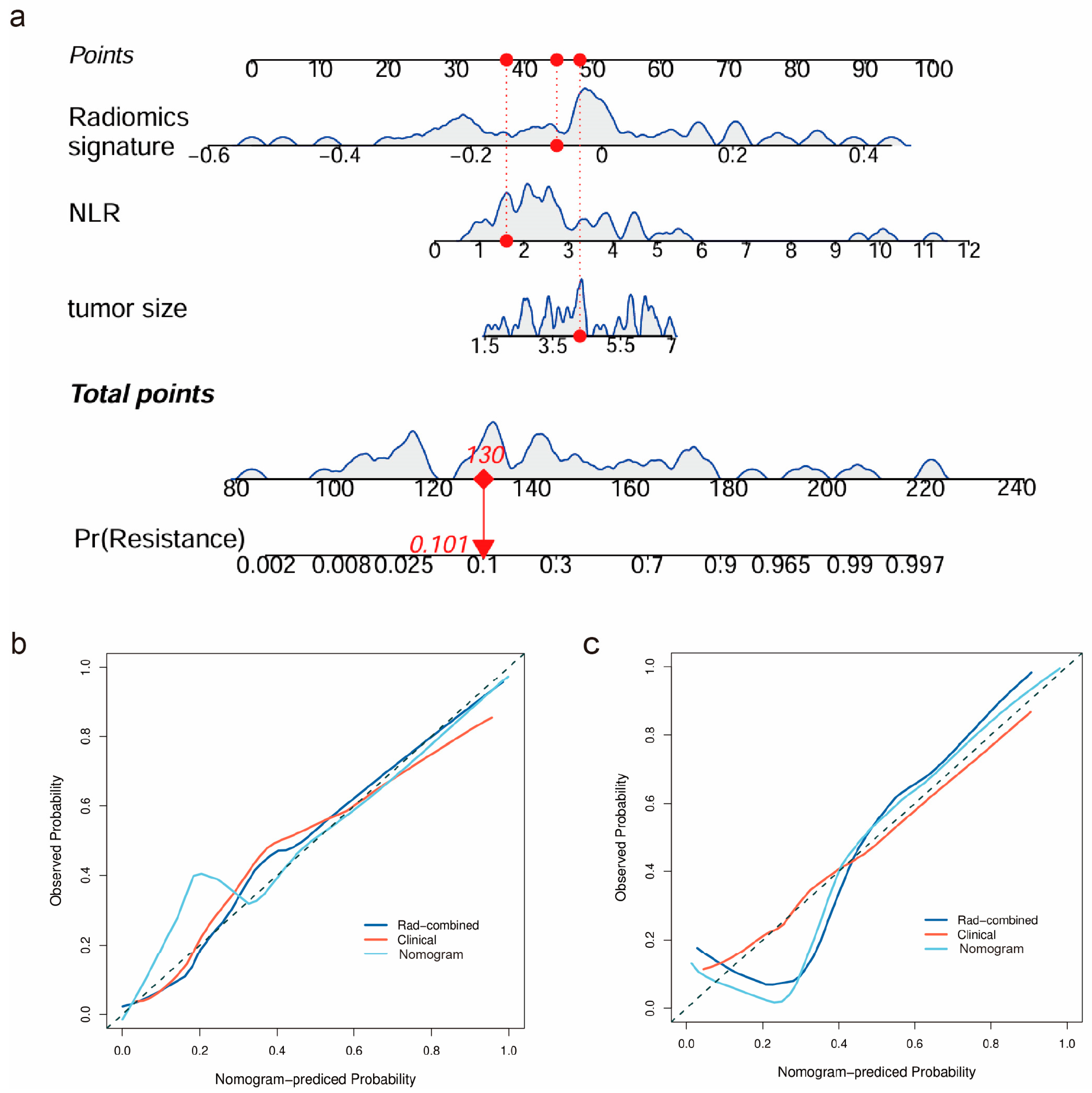 Diagnostics 15 00443 g004