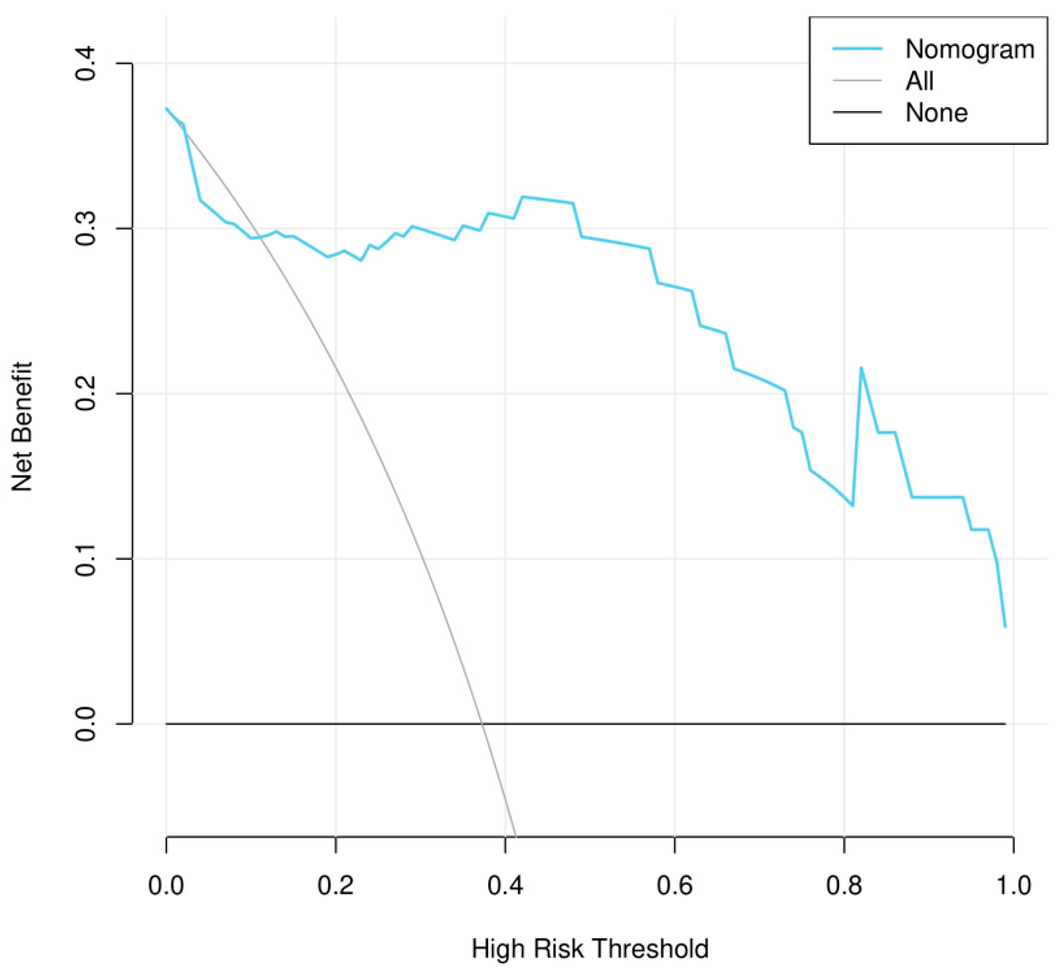 Diagnostics 15 00443 g005