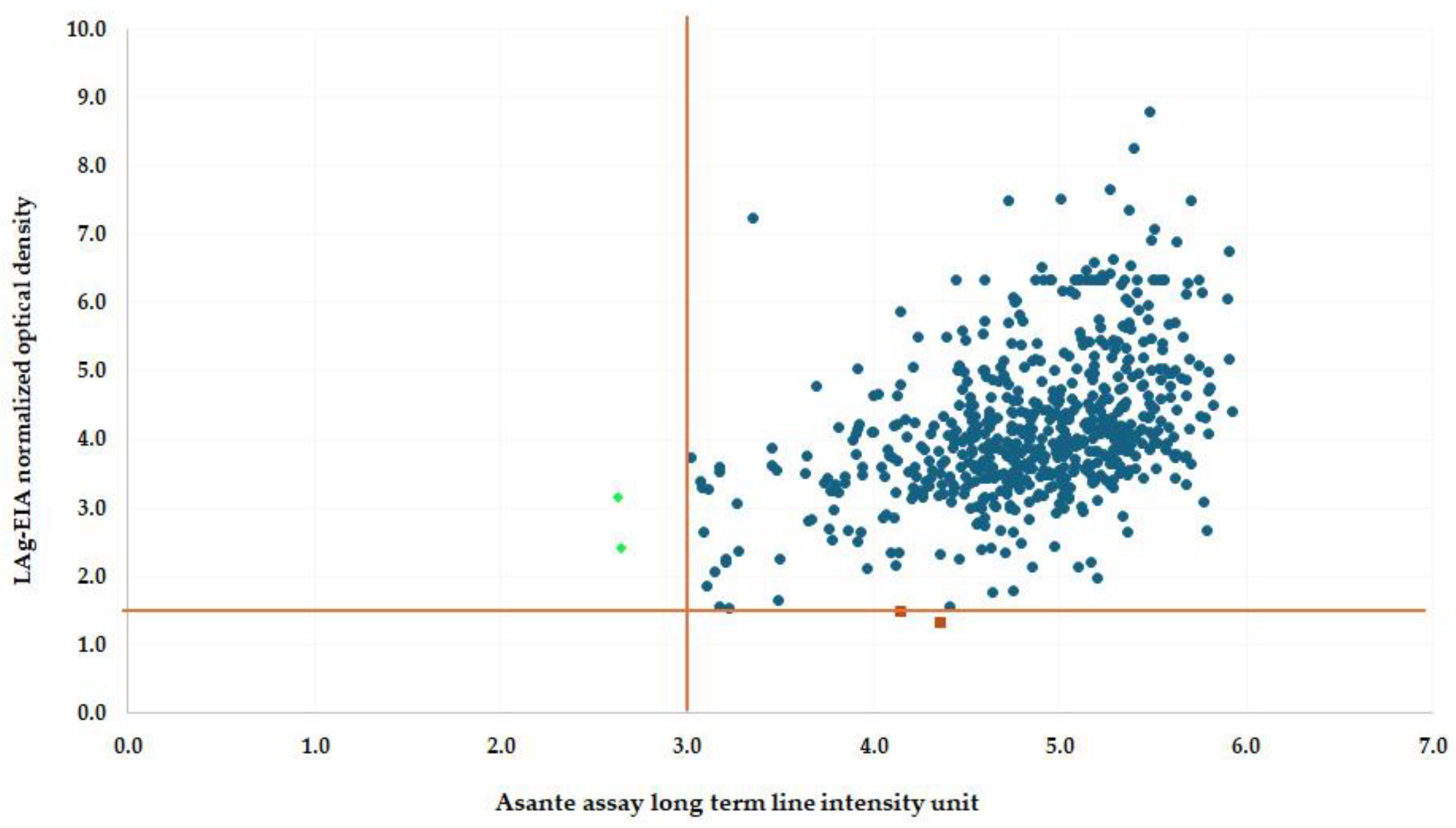 Diagnostics 15 00444 g001