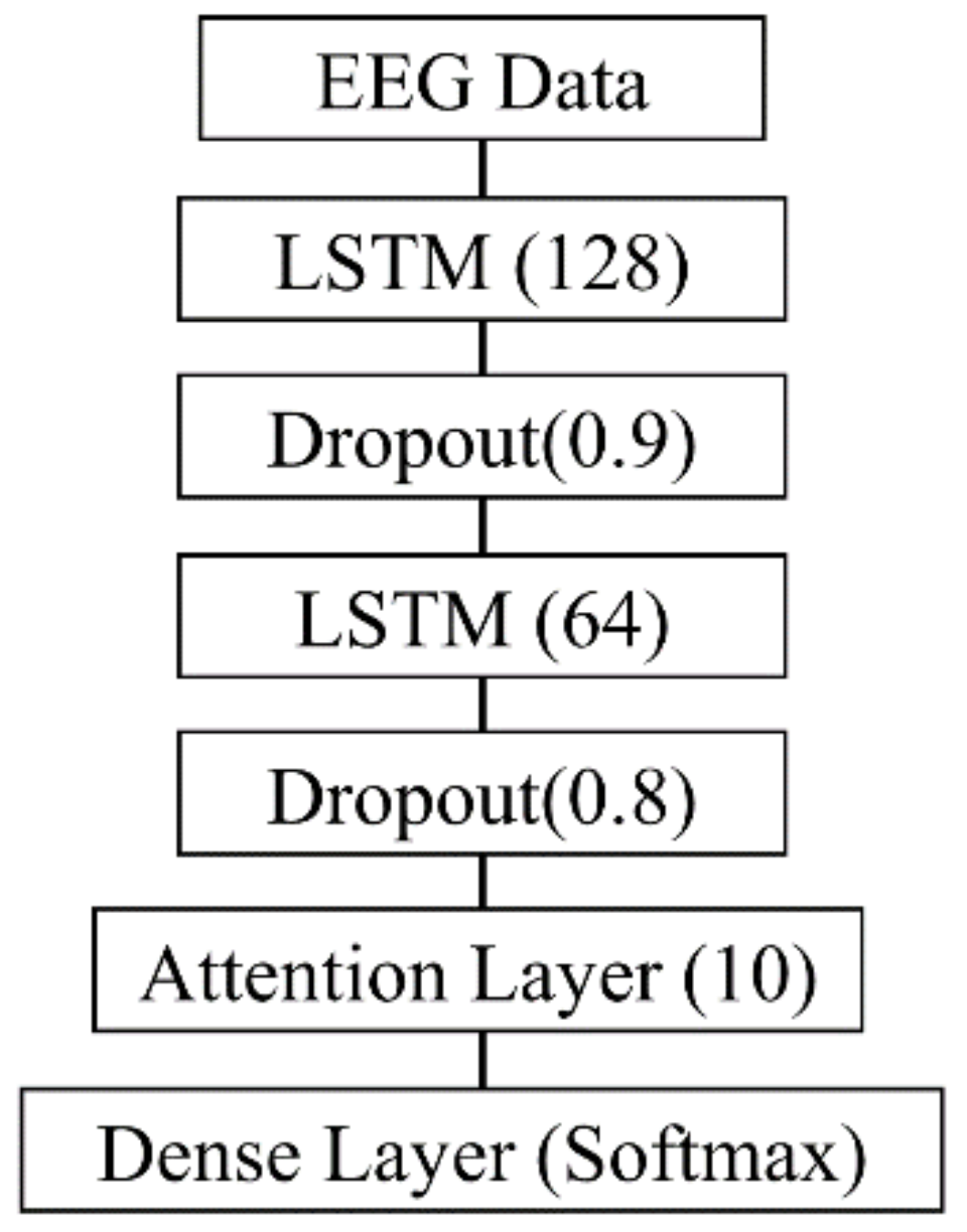 Diagnostics 15 00448 g003