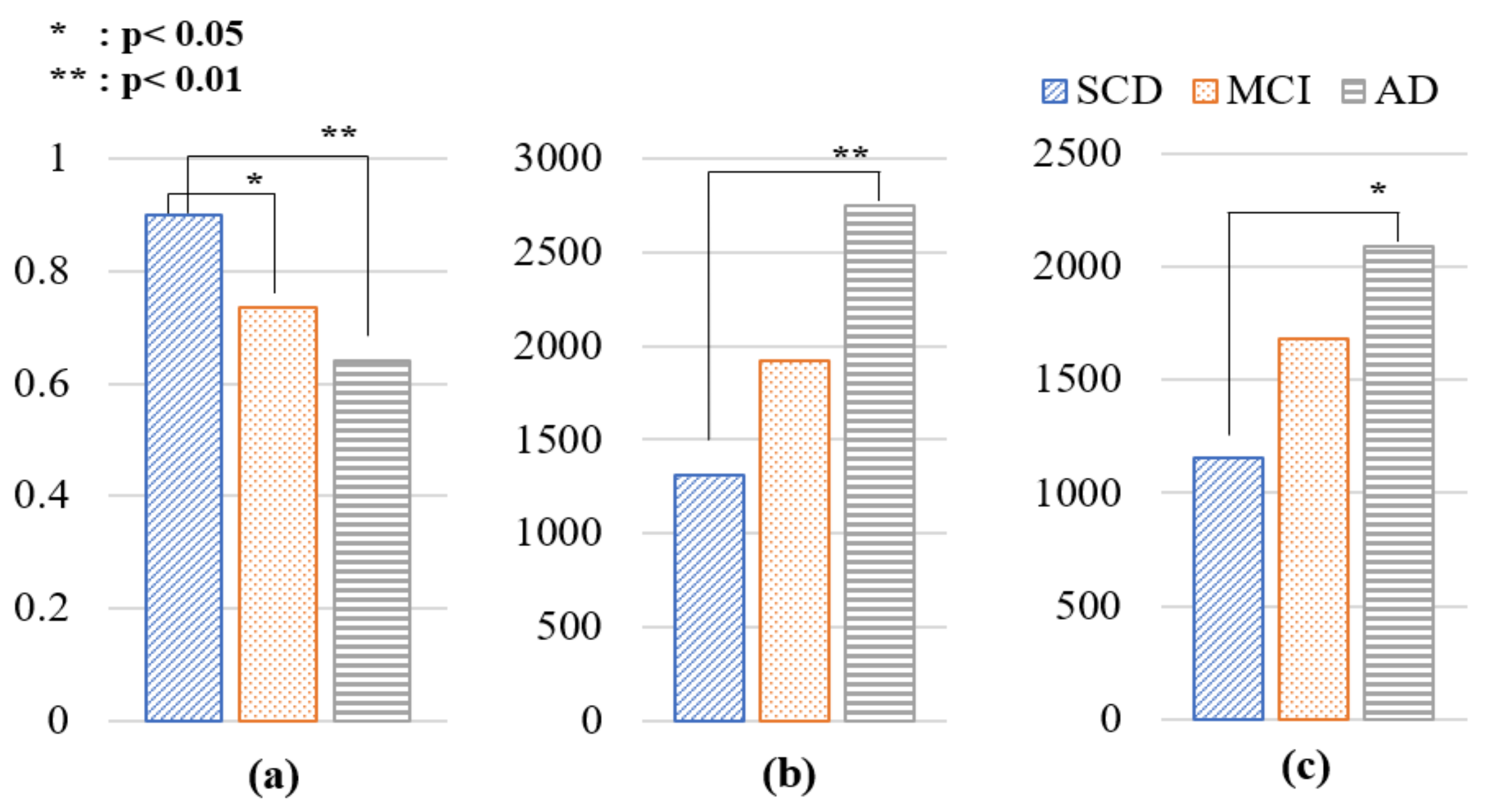 Diagnostics 15 00448 g004