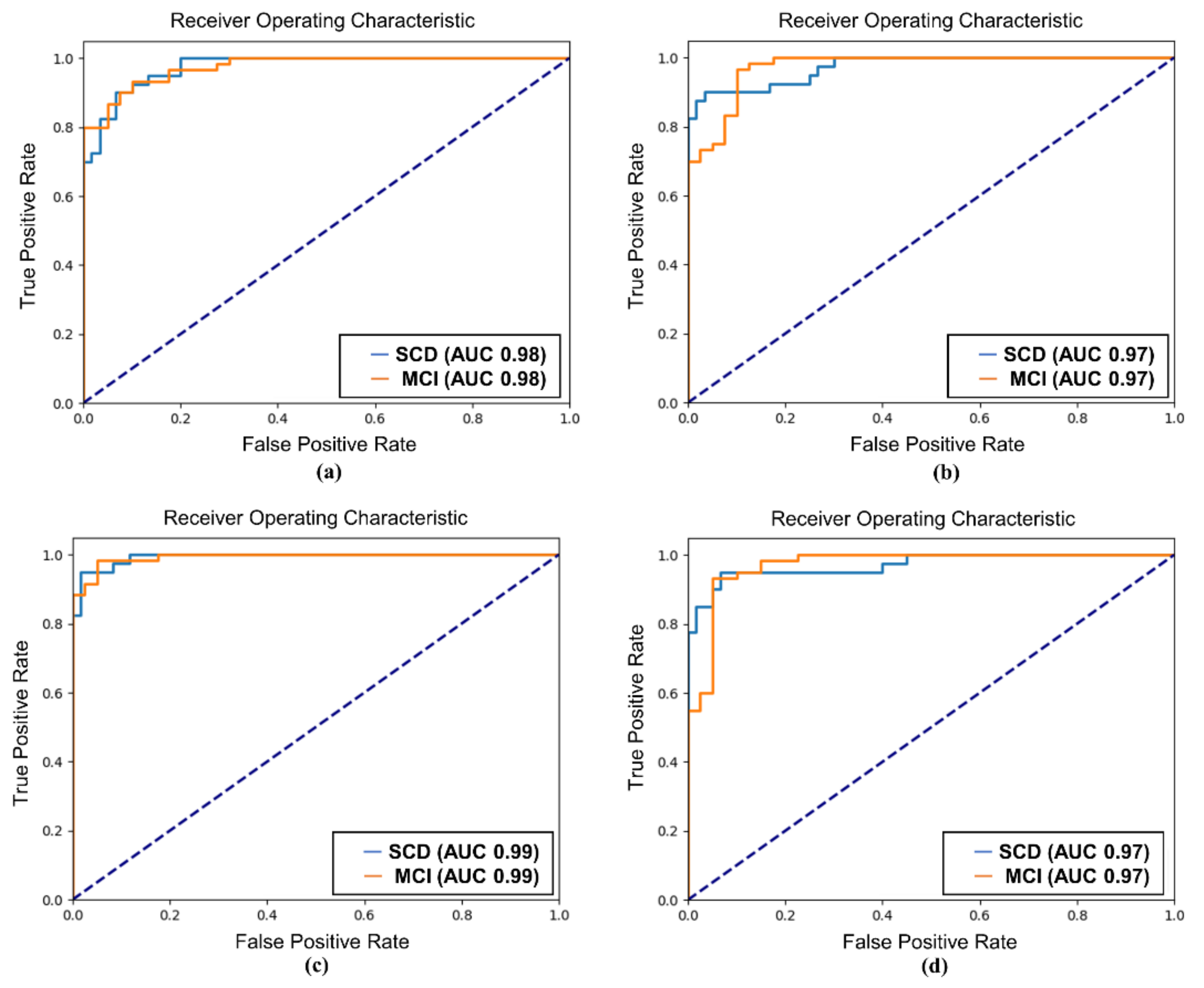 Diagnostics 15 00448 g005