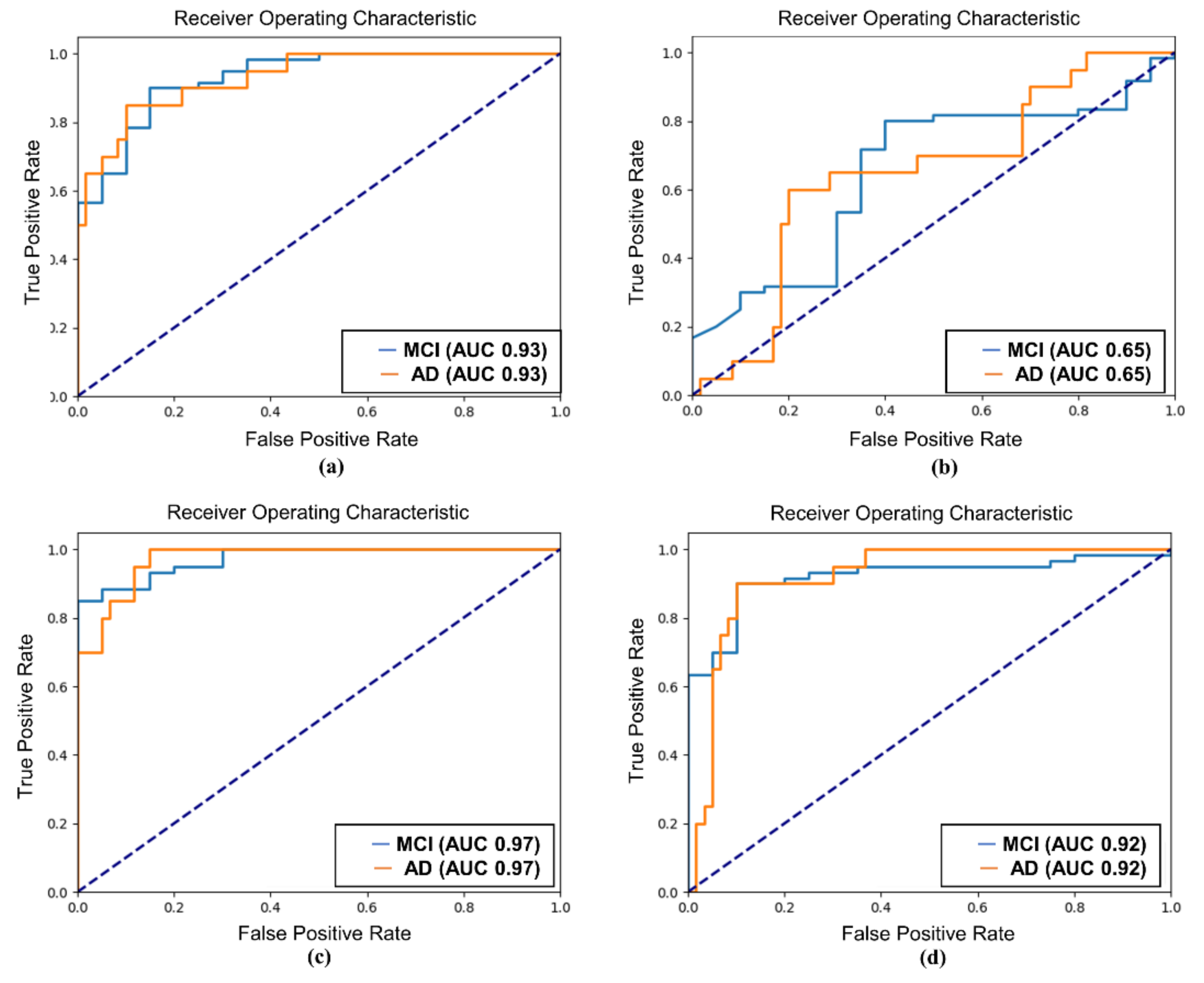 Diagnostics 15 00448 g006