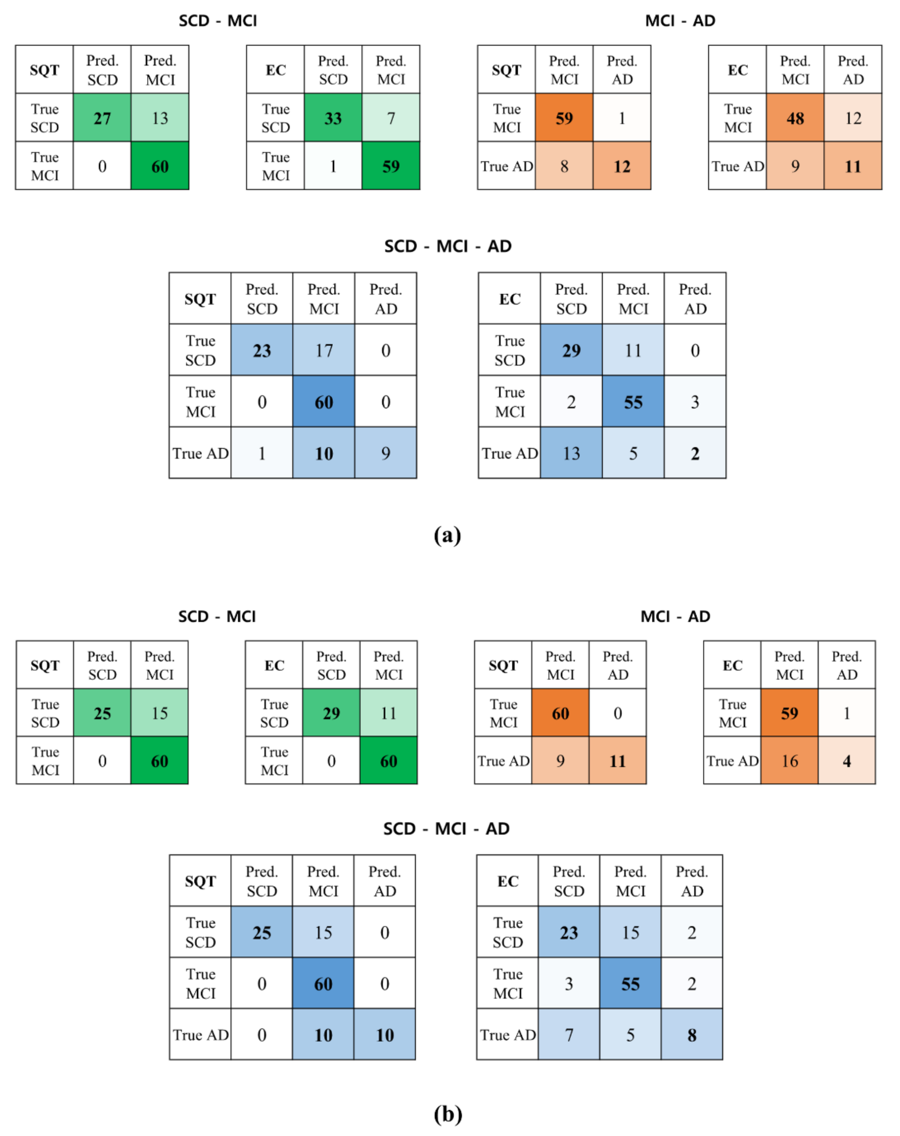 Diagnostics 15 00448 g008