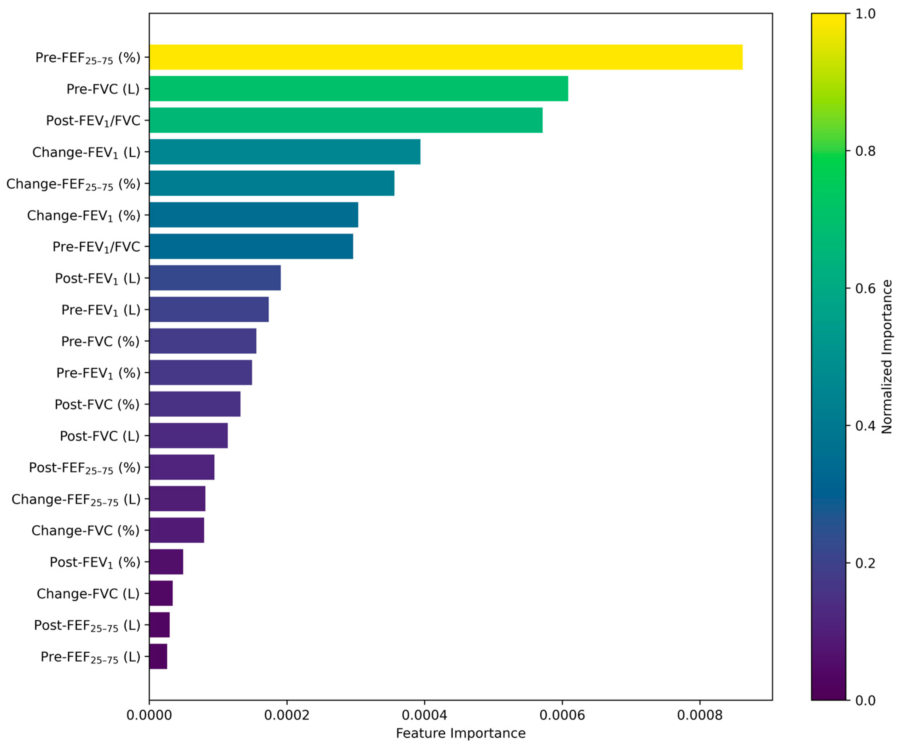 Diagnostics 15 00449 g003 Diagnostics 15 00449 g003