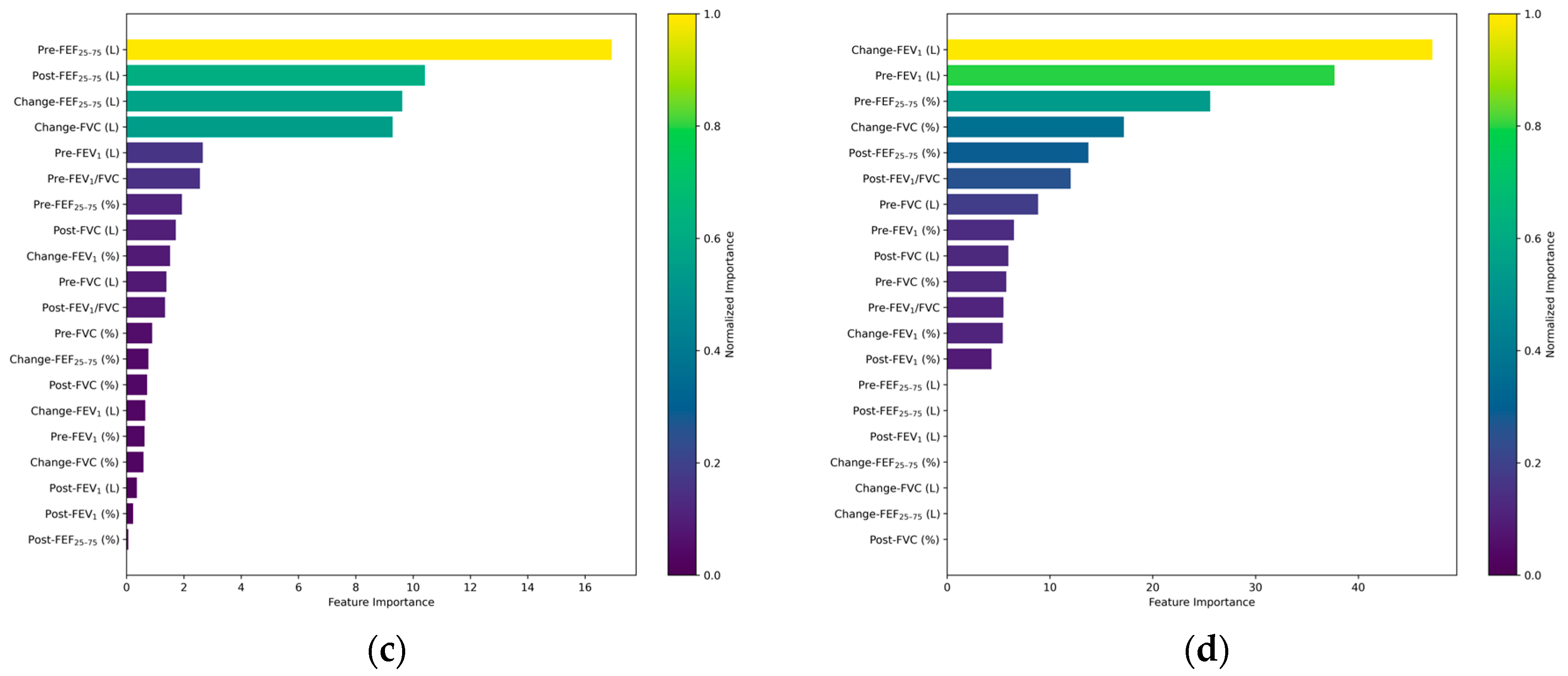 Diagnostics 15 00449 g004b Diagnostics 15 00449 g004b
