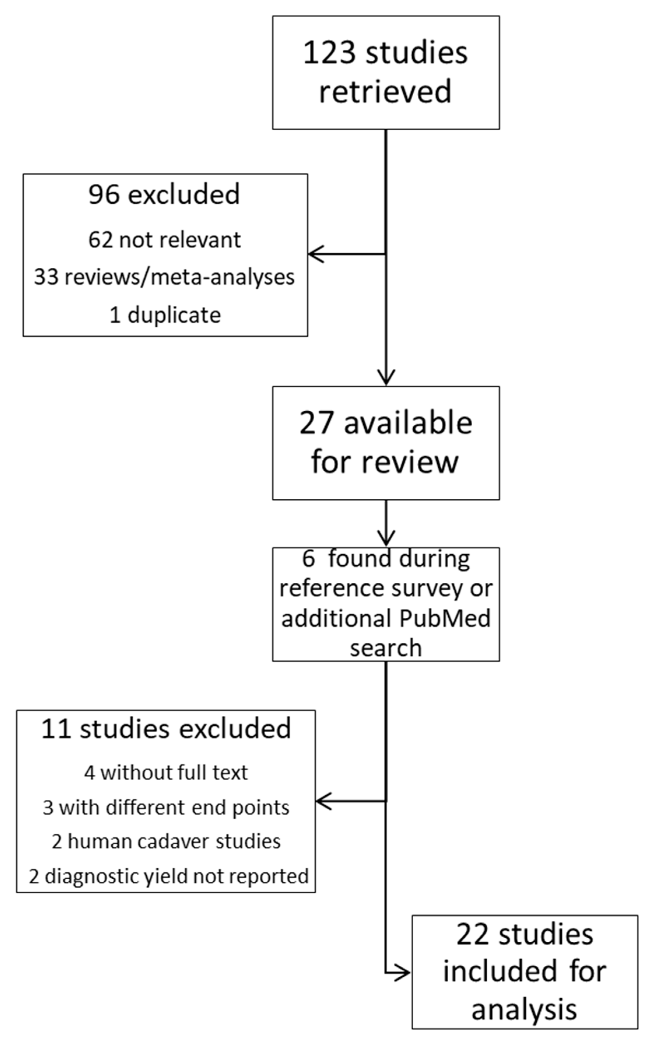 Diagnostics 15 00450 g001