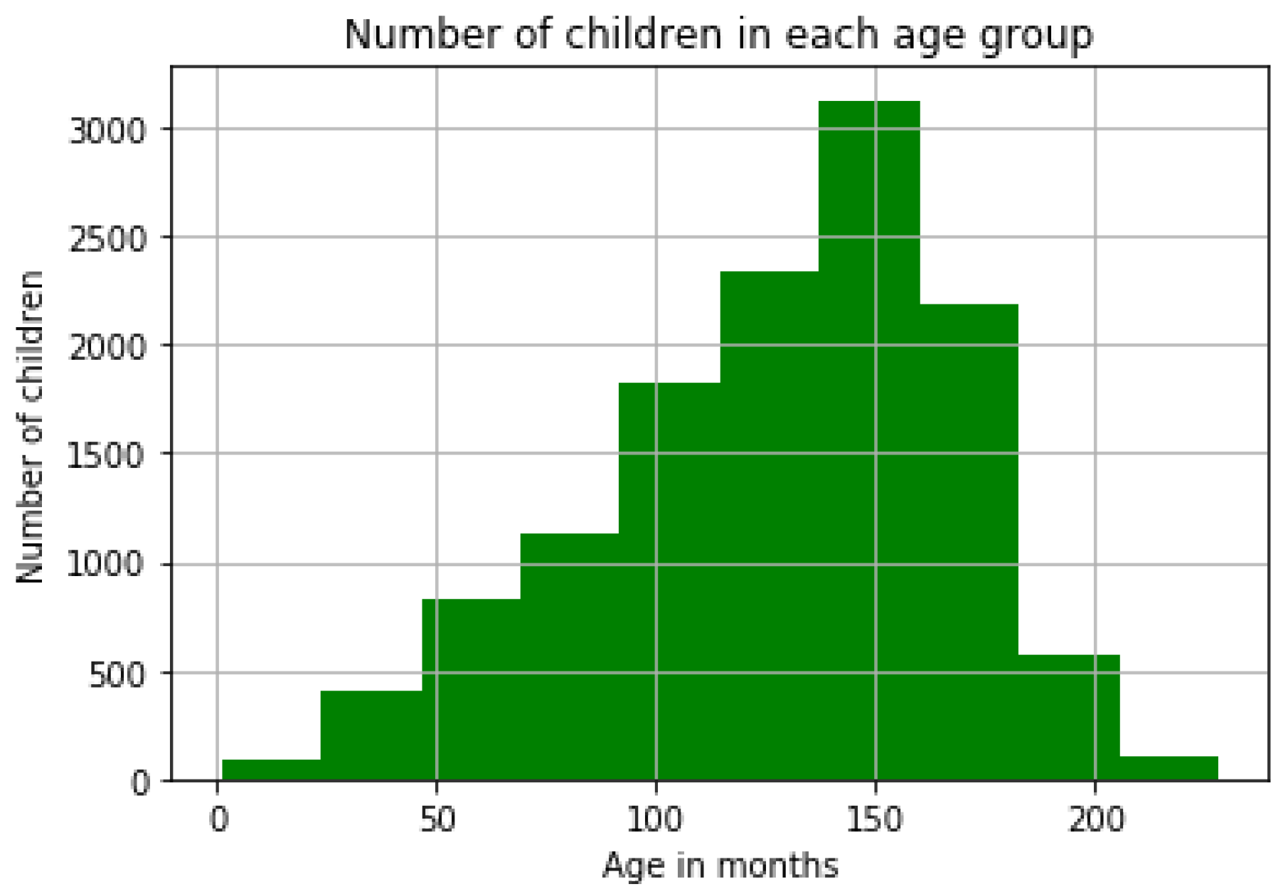 Diagnostics 15 00452 g003