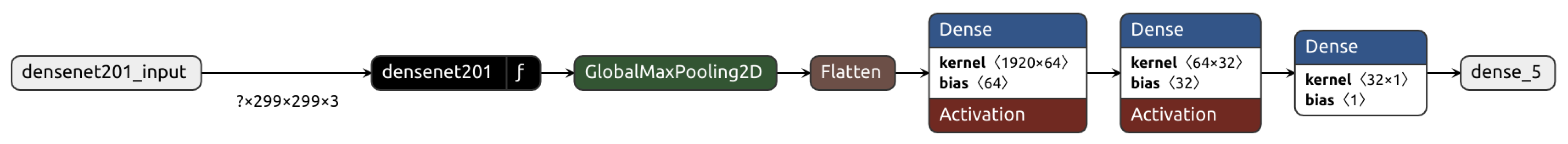Diagnostics 15 00452 g005