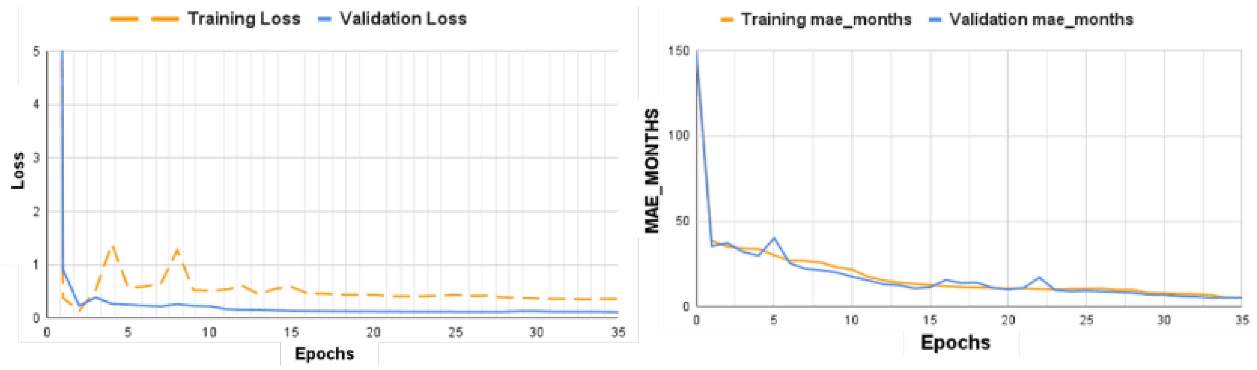 Diagnostics 15 00452 g008