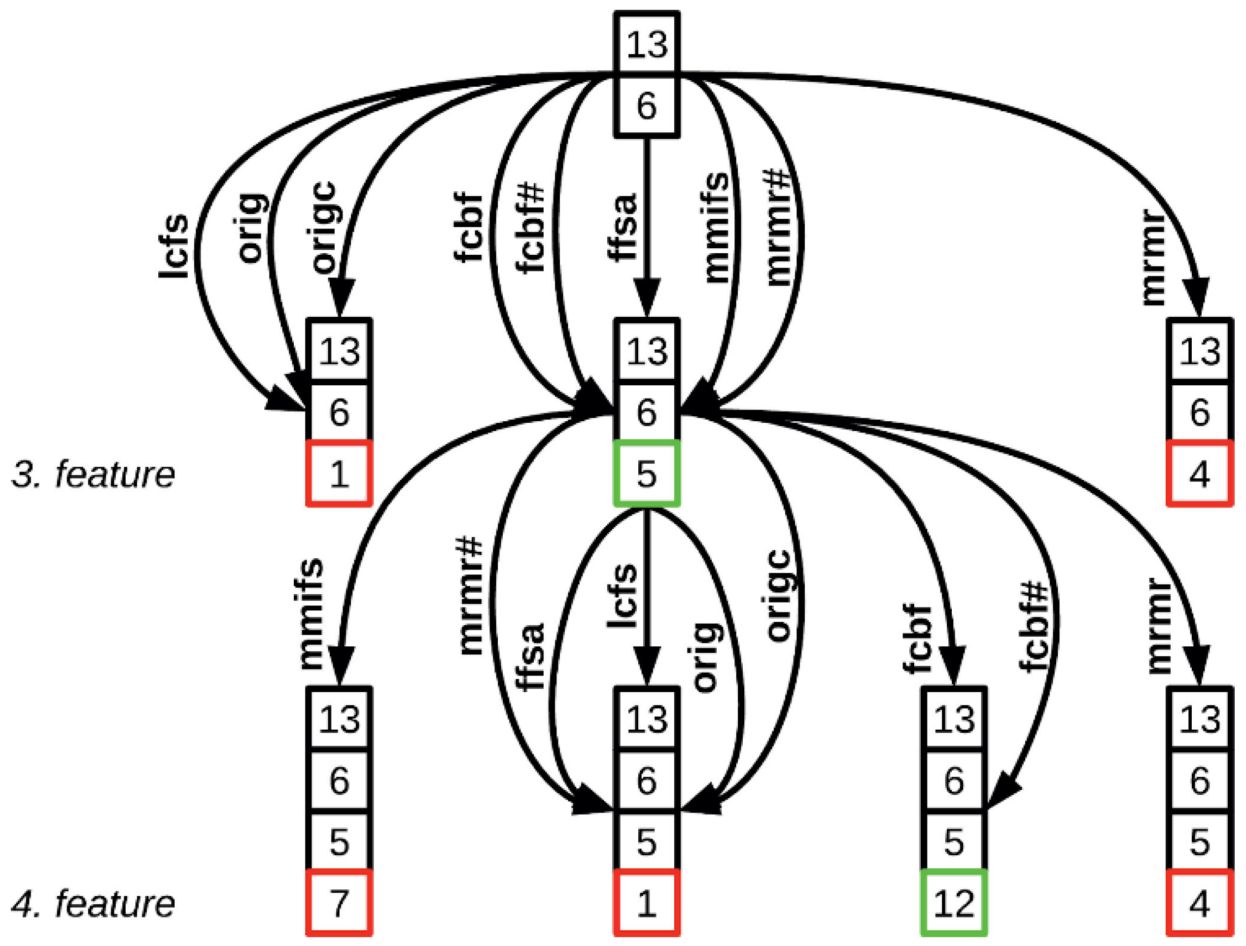 Diagnostics 15 00454 g002