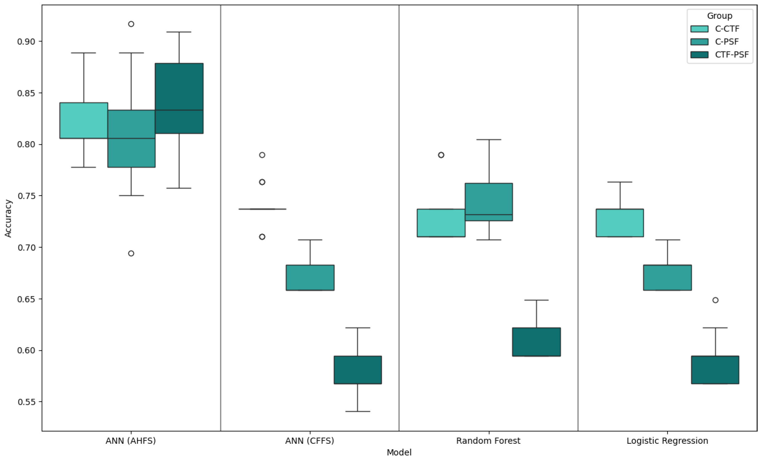 Diagnostics 15 00454 g004