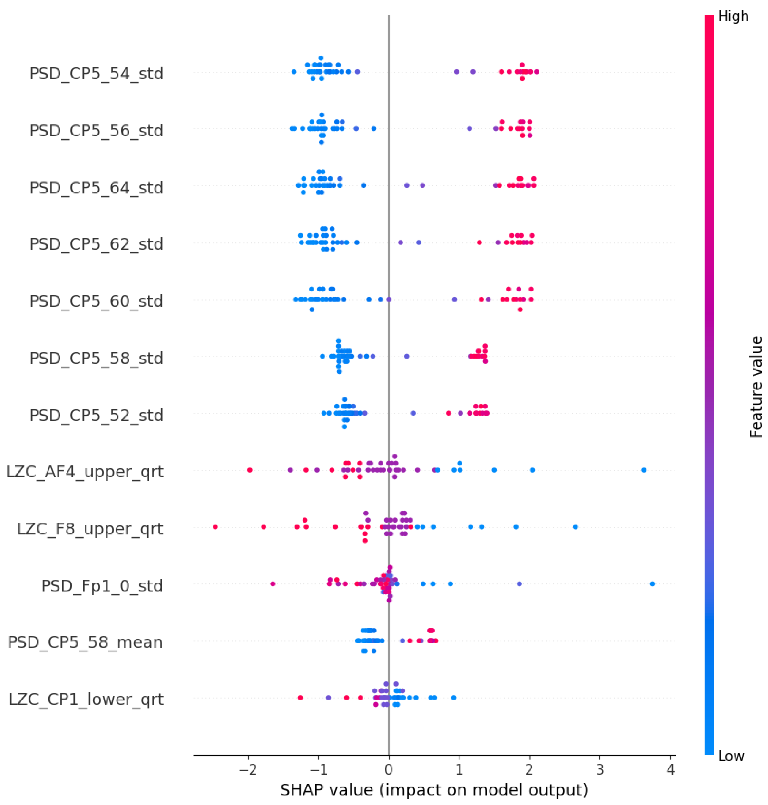 Diagnostics 15 00454 g005