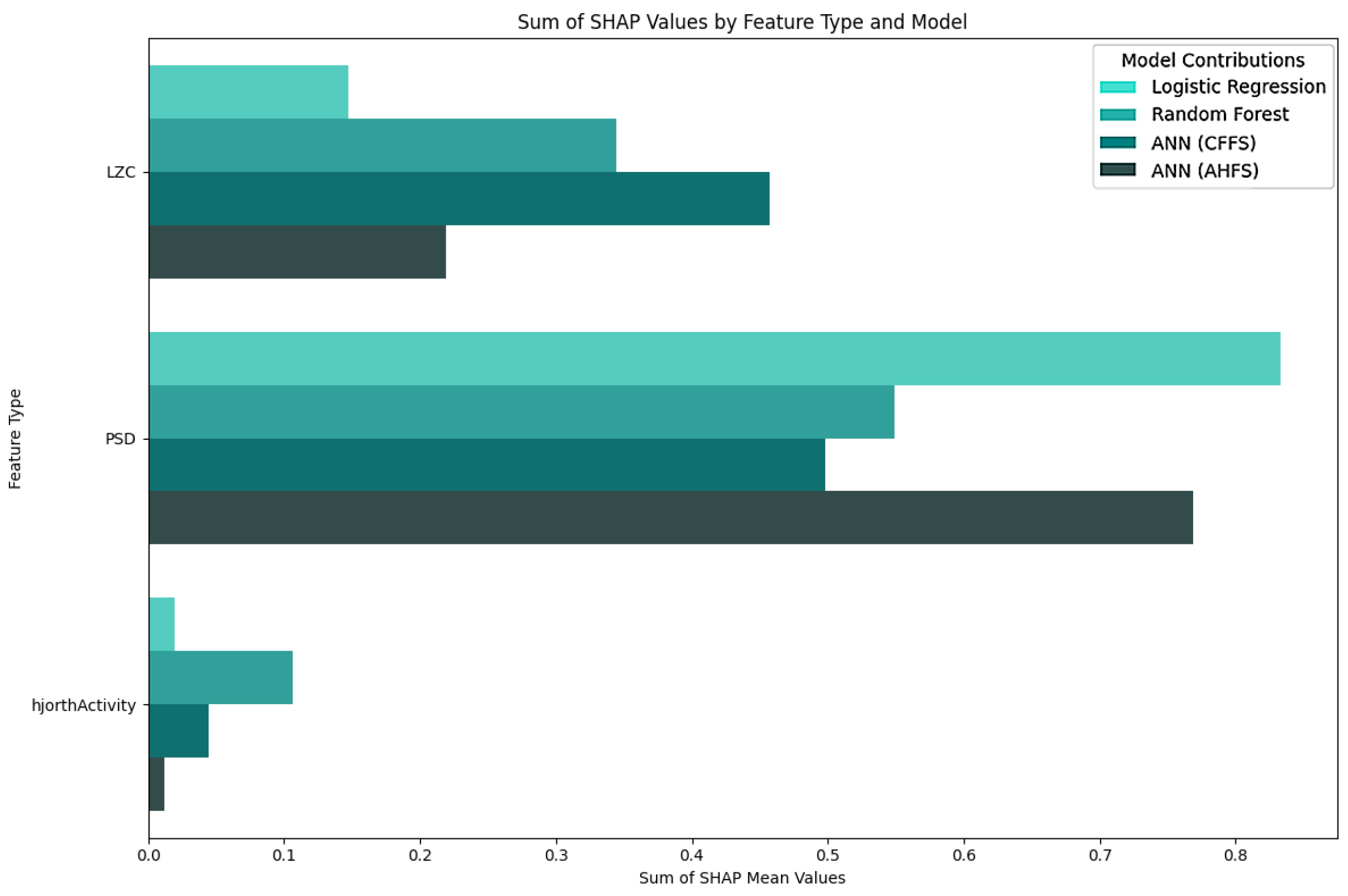 Diagnostics 15 00454 g006